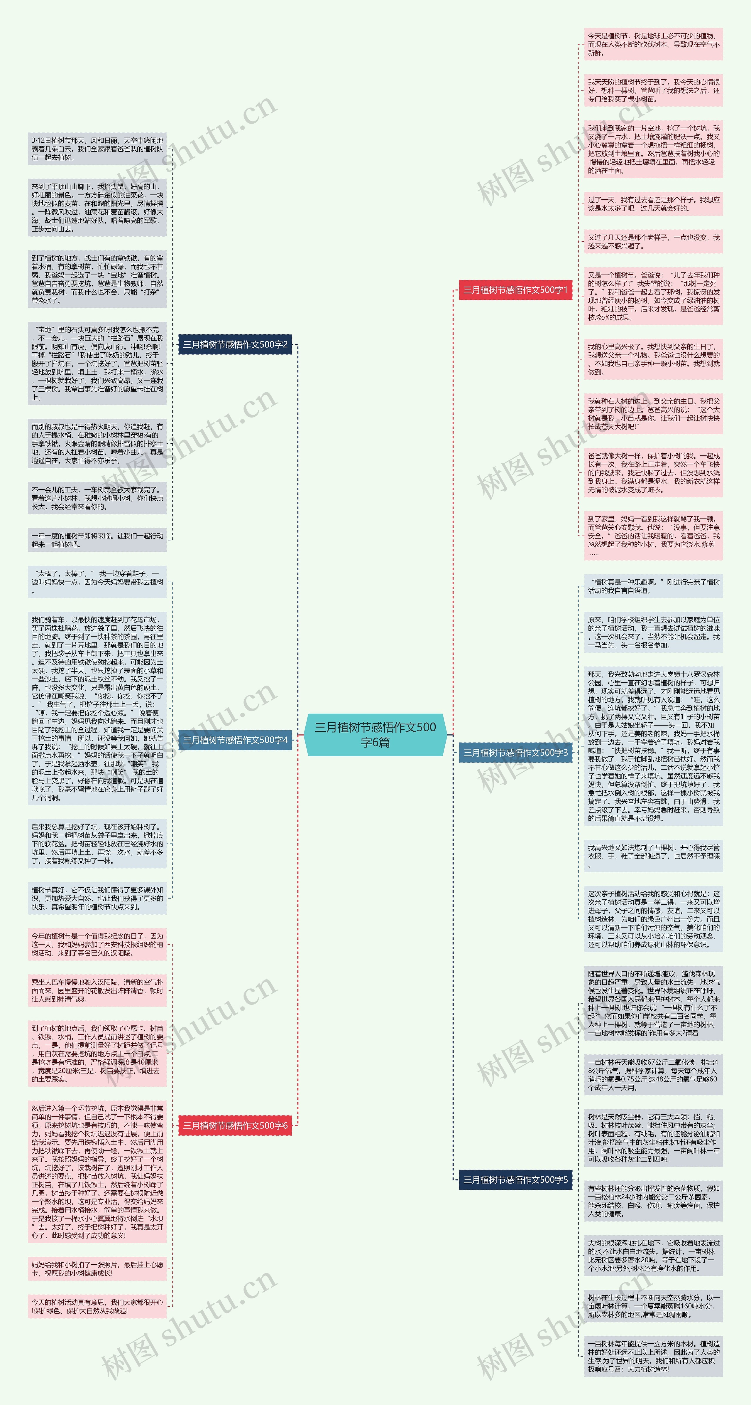 三月植树节感悟作文500字6篇思维导图高清图 三月植树节感悟作文500字6篇思维导图