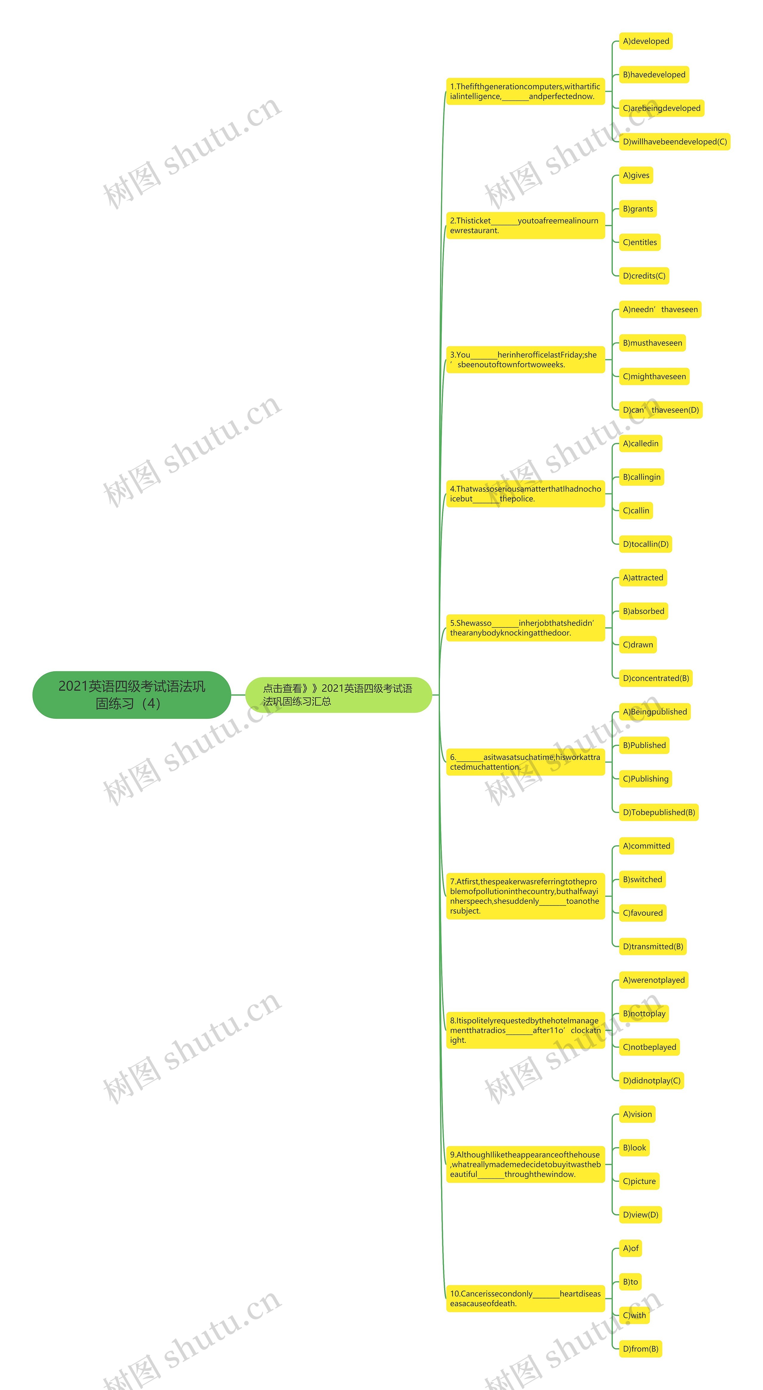 2021英语四级考试语法巩固练习（4）思维导图