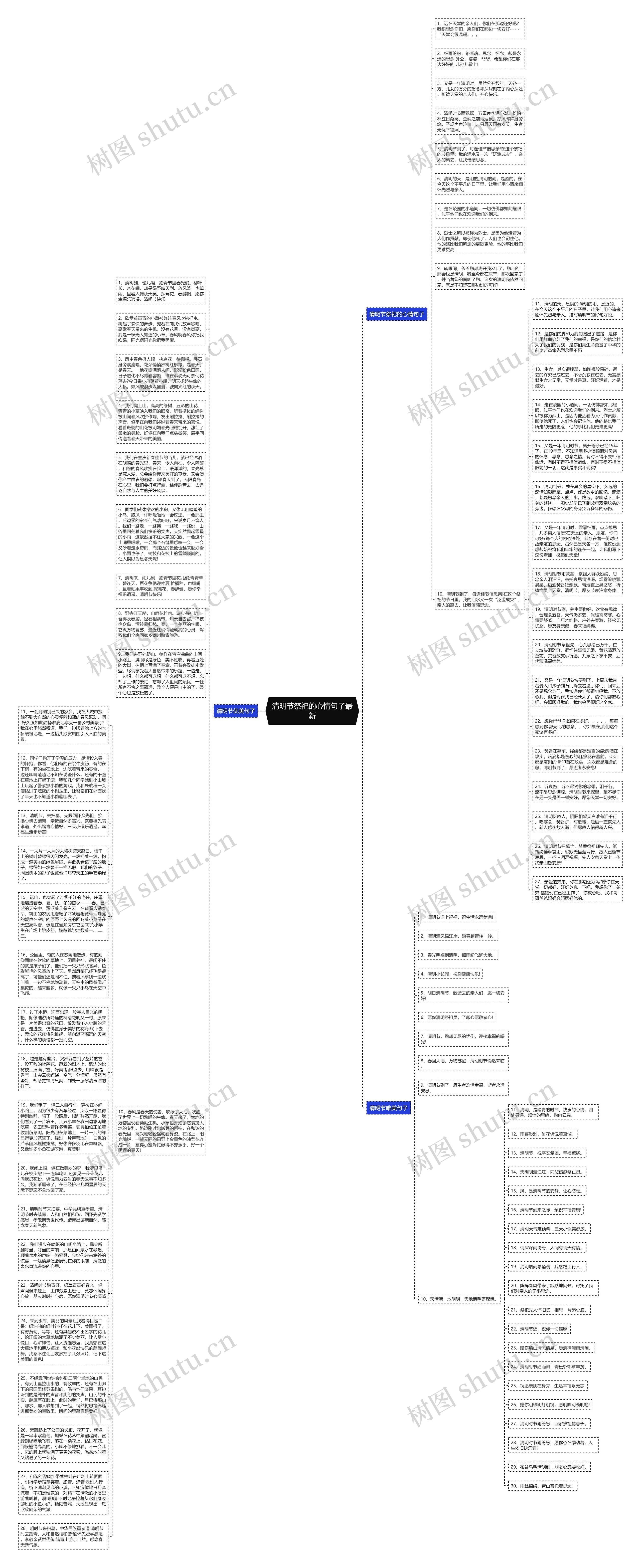 清明节祭祀的心情句子最新思维导图