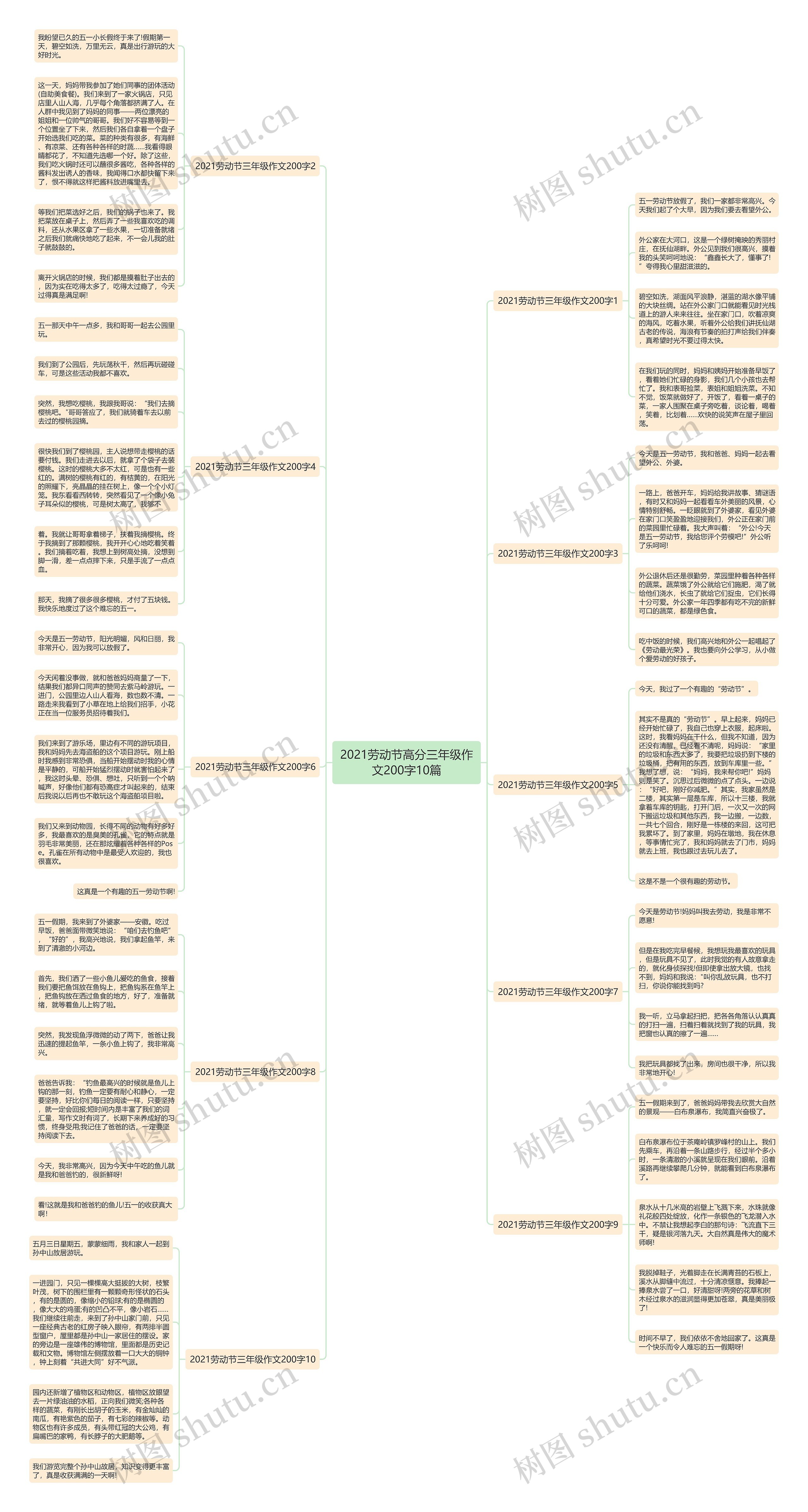 2021劳动节高分三年级作文200字10篇 2021劳动节高分三年级作文200字10篇