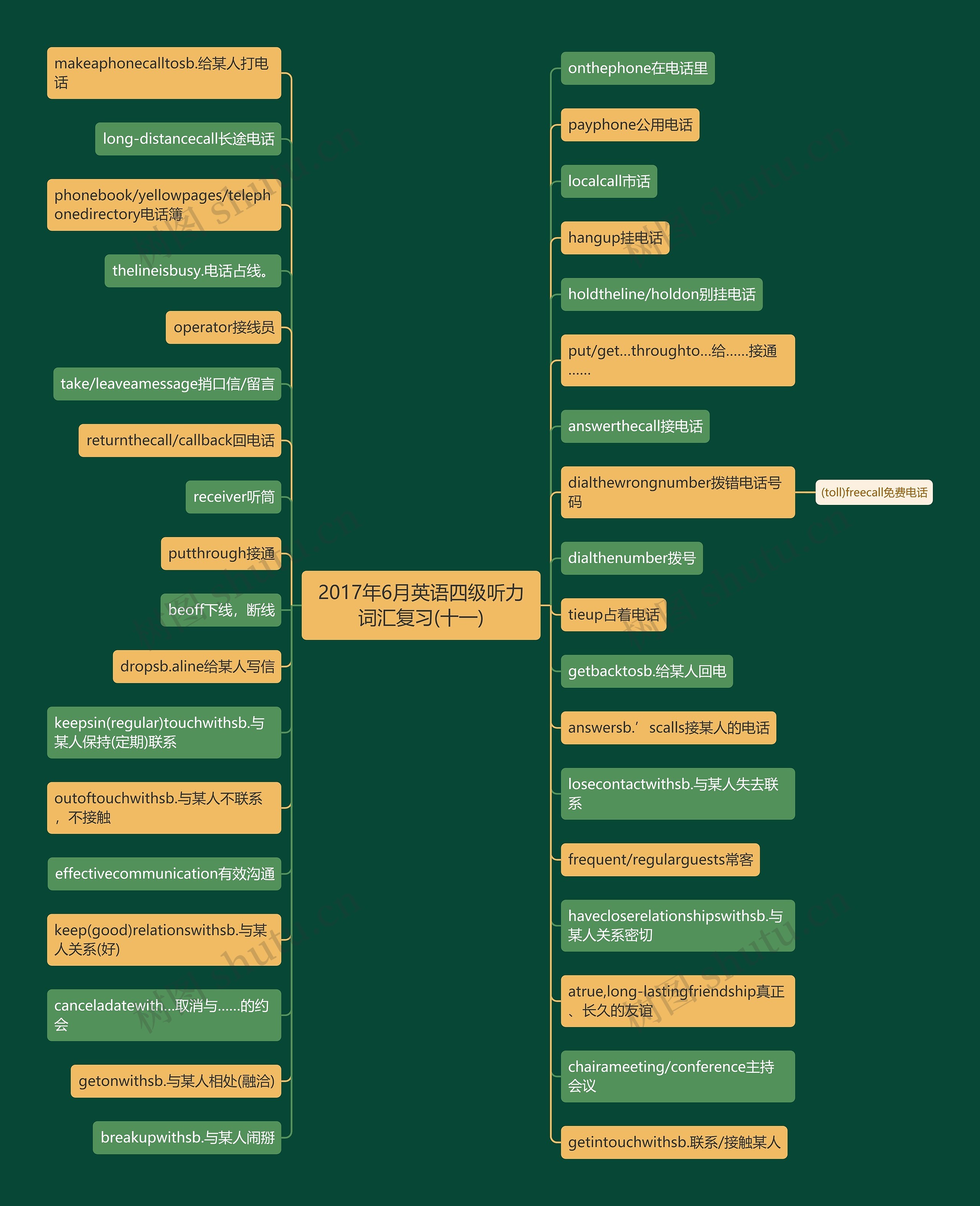 2017年6月英语四级听力词汇复习(十一) 2017年6月英语四级听力词汇复习(十一)