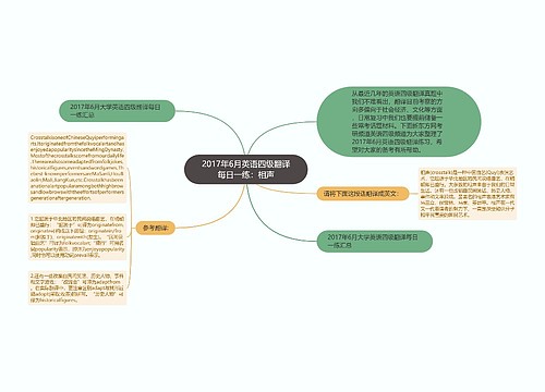 2017年6月英语四级翻译每日一练：相声