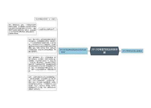 2012司考复习民法体系详解