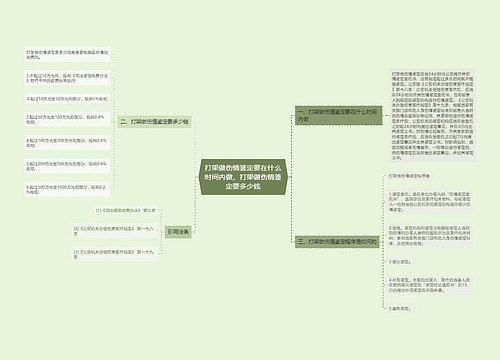 打架做伤情鉴定要在什么时间内做，打架做伤情鉴定要多少钱