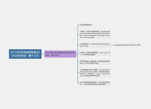 2017年6月英语四级语法20天冲关快训：第十八天