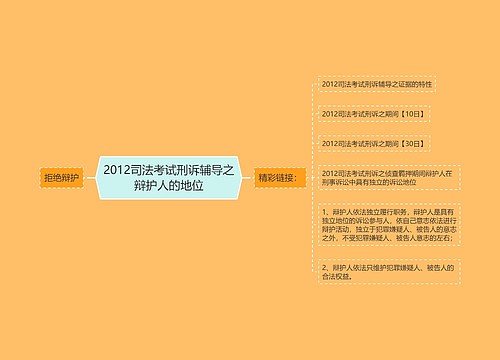 2012司法考试刑诉辅导之辩护人的地位