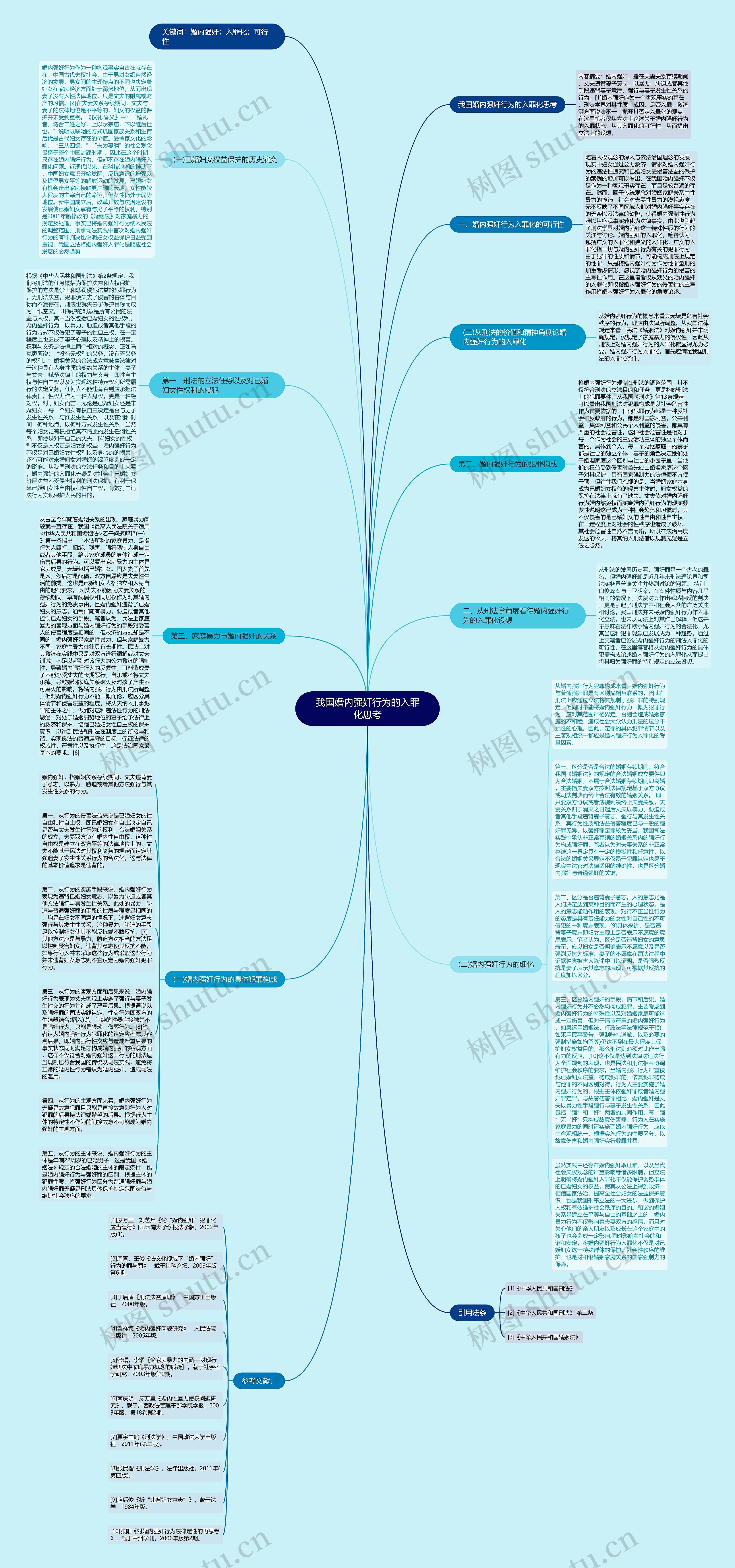 我国婚内强奸行为的入罪化思考思维导图