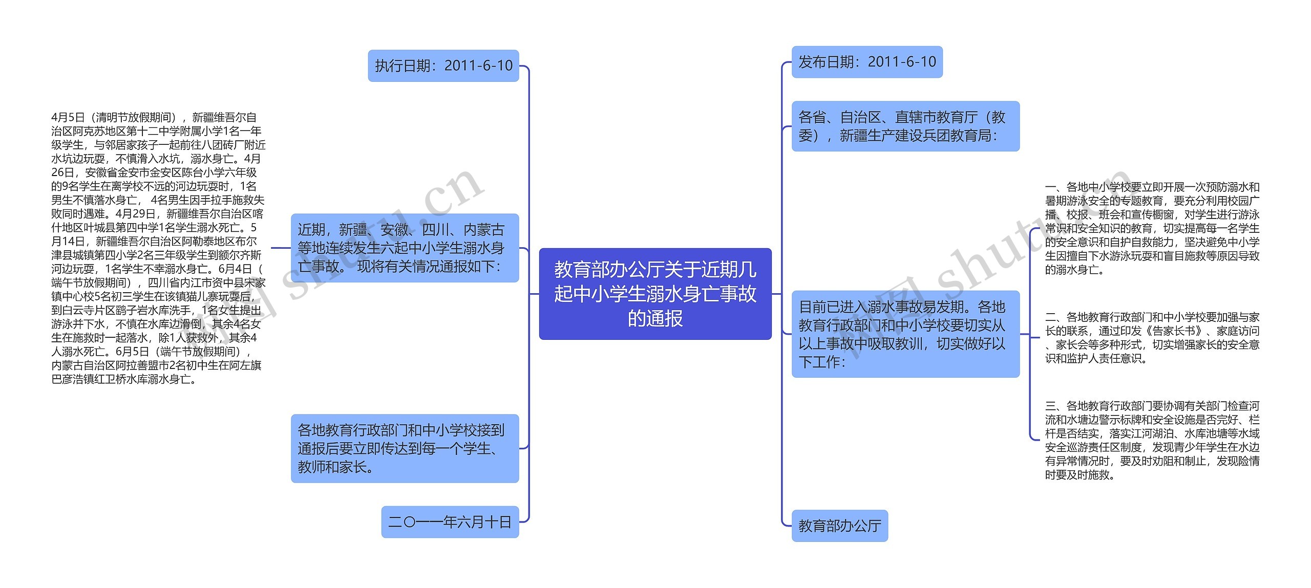 教育部办公厅关于近期几起中小学生溺水身亡事故的通报