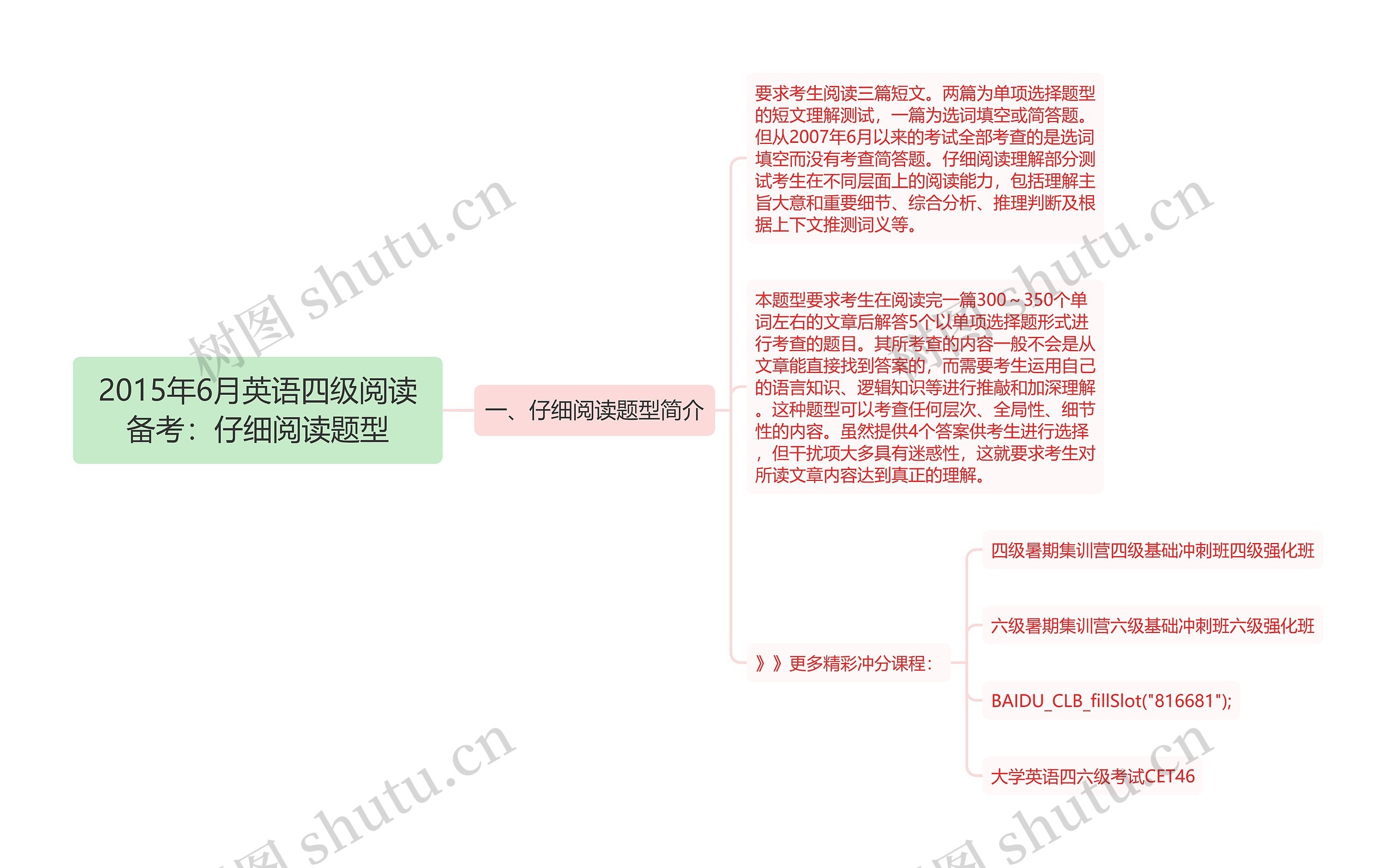 2015年6月英语四级阅读备考：仔细阅读题型思维导图