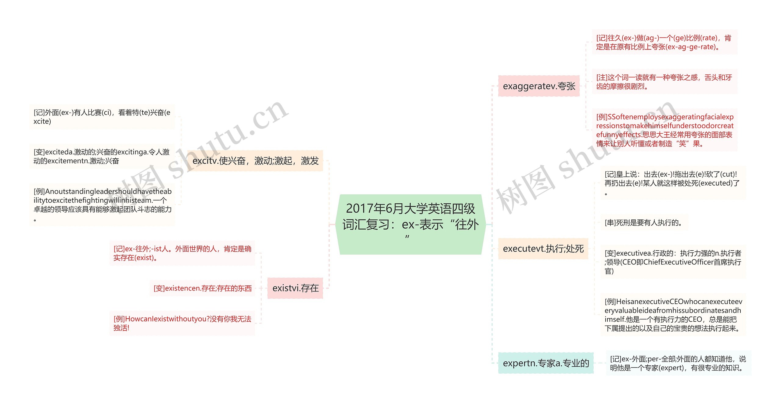 2017年6月大学英语四级词汇复习：ex-表示“往外”思维导图