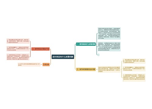 超市商品有什么质量问题
