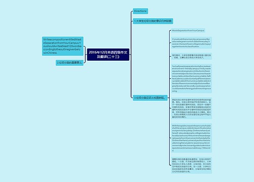 2016年12月英语四级作文及翻译(二十三)