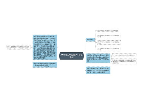 2012司法考试辅导：举证责任