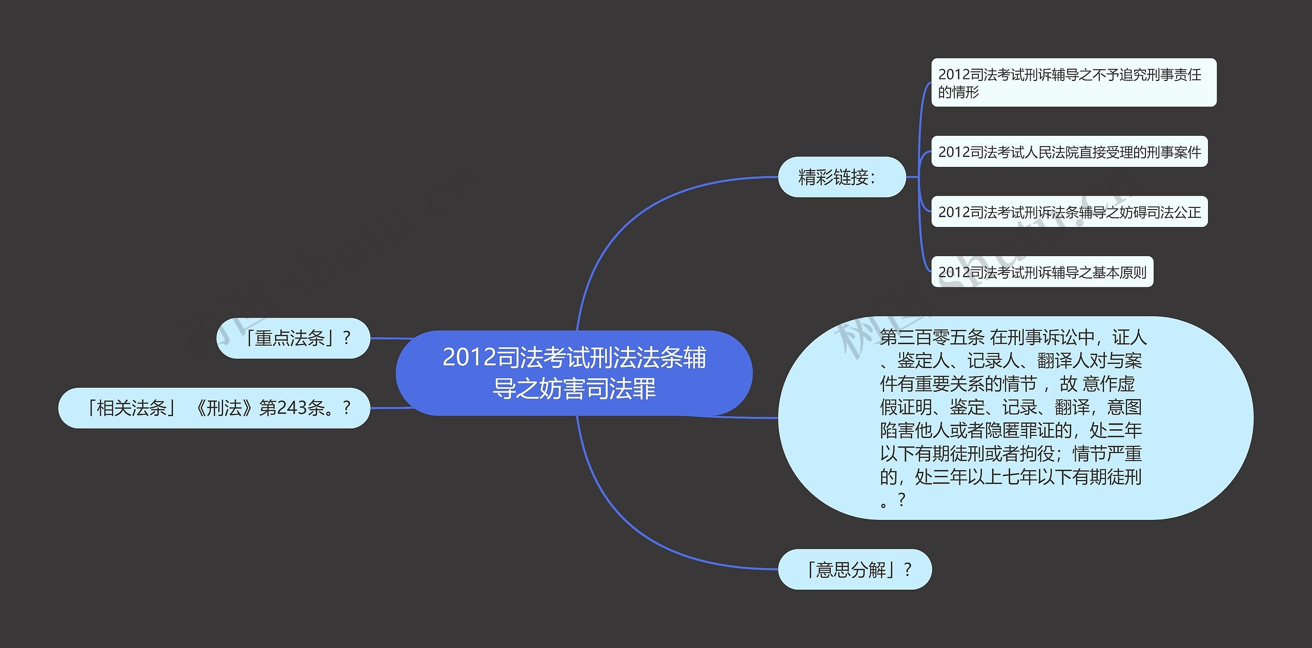 2012司法考试刑法法条辅导之妨害司法罪