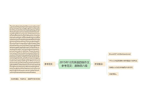 2015年12月英语四级作文参考范文：废除四六级