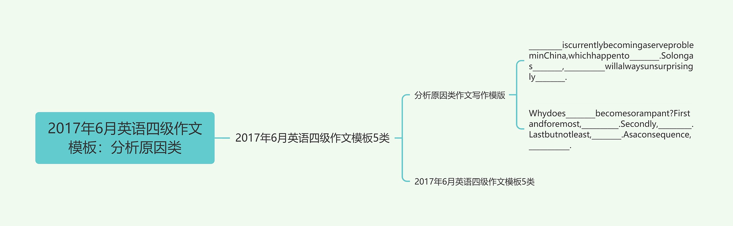 2017年6月英语四级作文：分析原因类思维导图