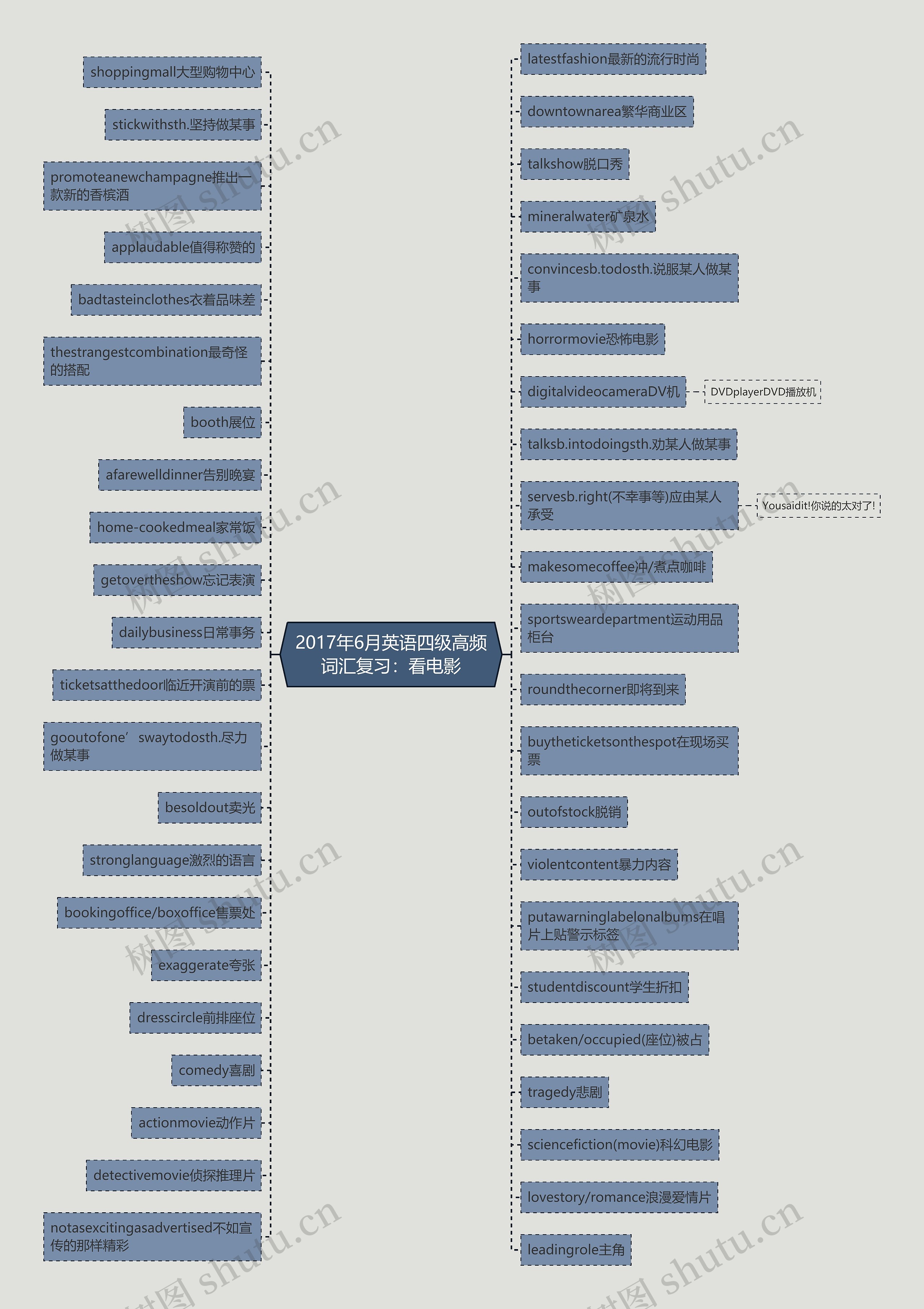 2017年6月英语四级高频词汇复习:看电影 2017年6月英语四级高频词汇复习:看电影