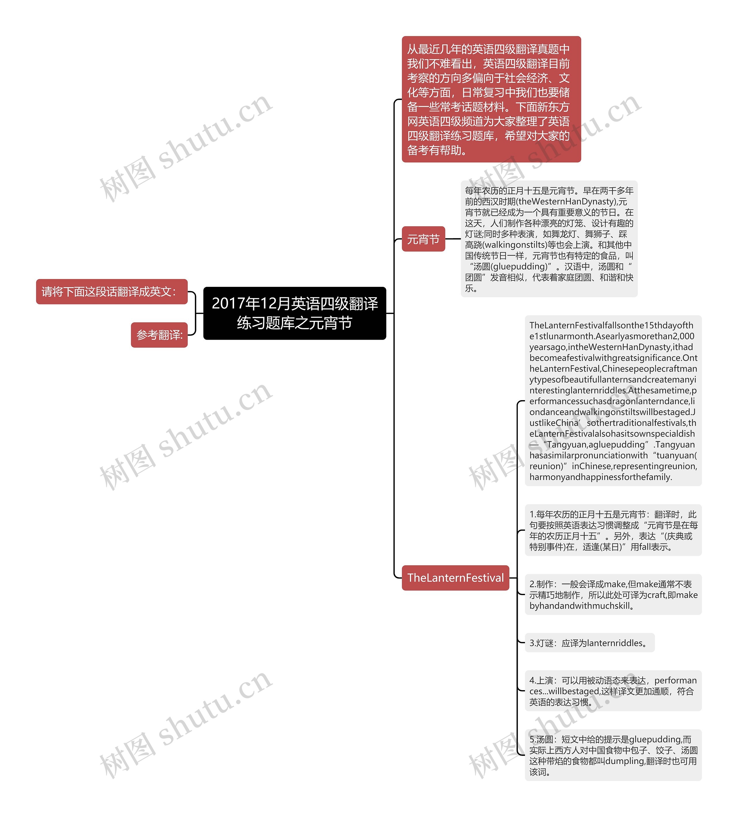 2017年12月英语四级翻译练习题库之元宵节