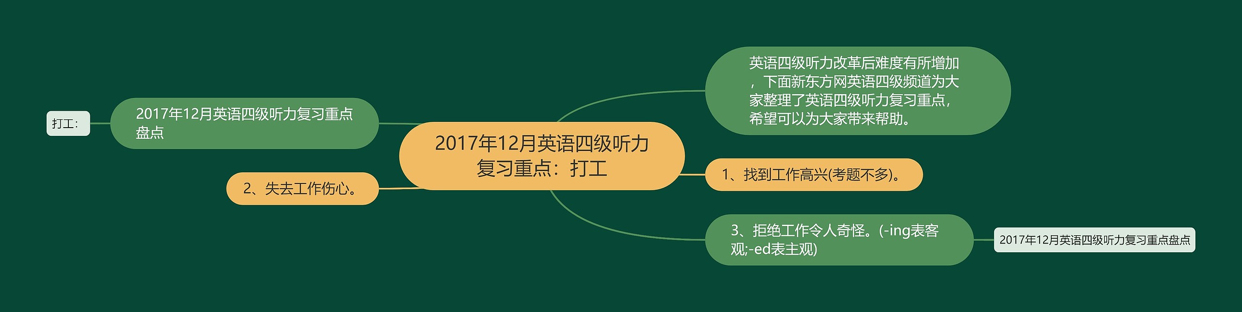 2017年12月英语四级听力复习重点：打工