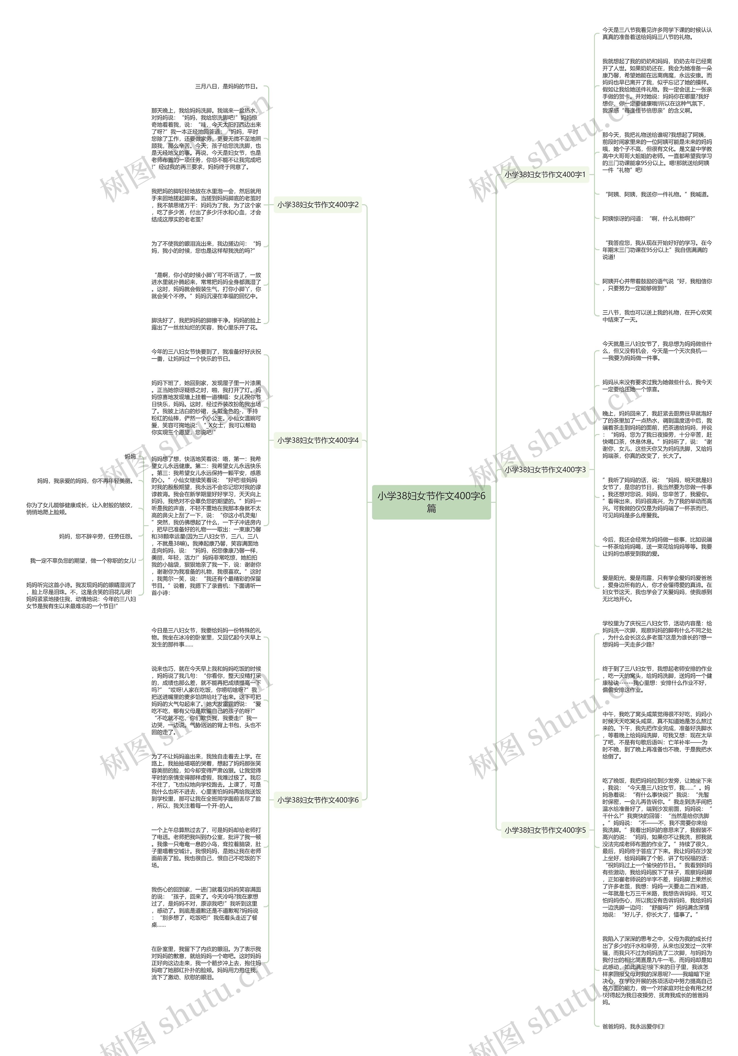 小学38妇女节作文400字6篇思维导图