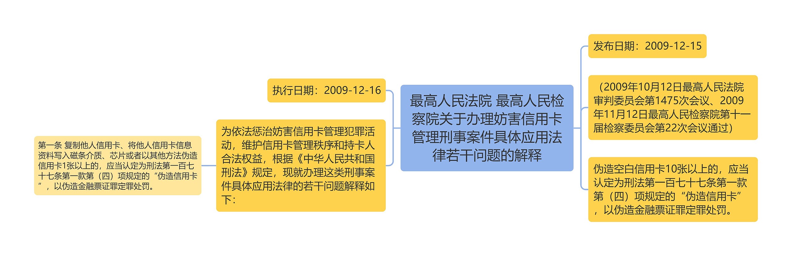 最高人民法院 最高人民检察院关于办理妨害信用卡管理刑事案件具体应用法律若干问题的解释