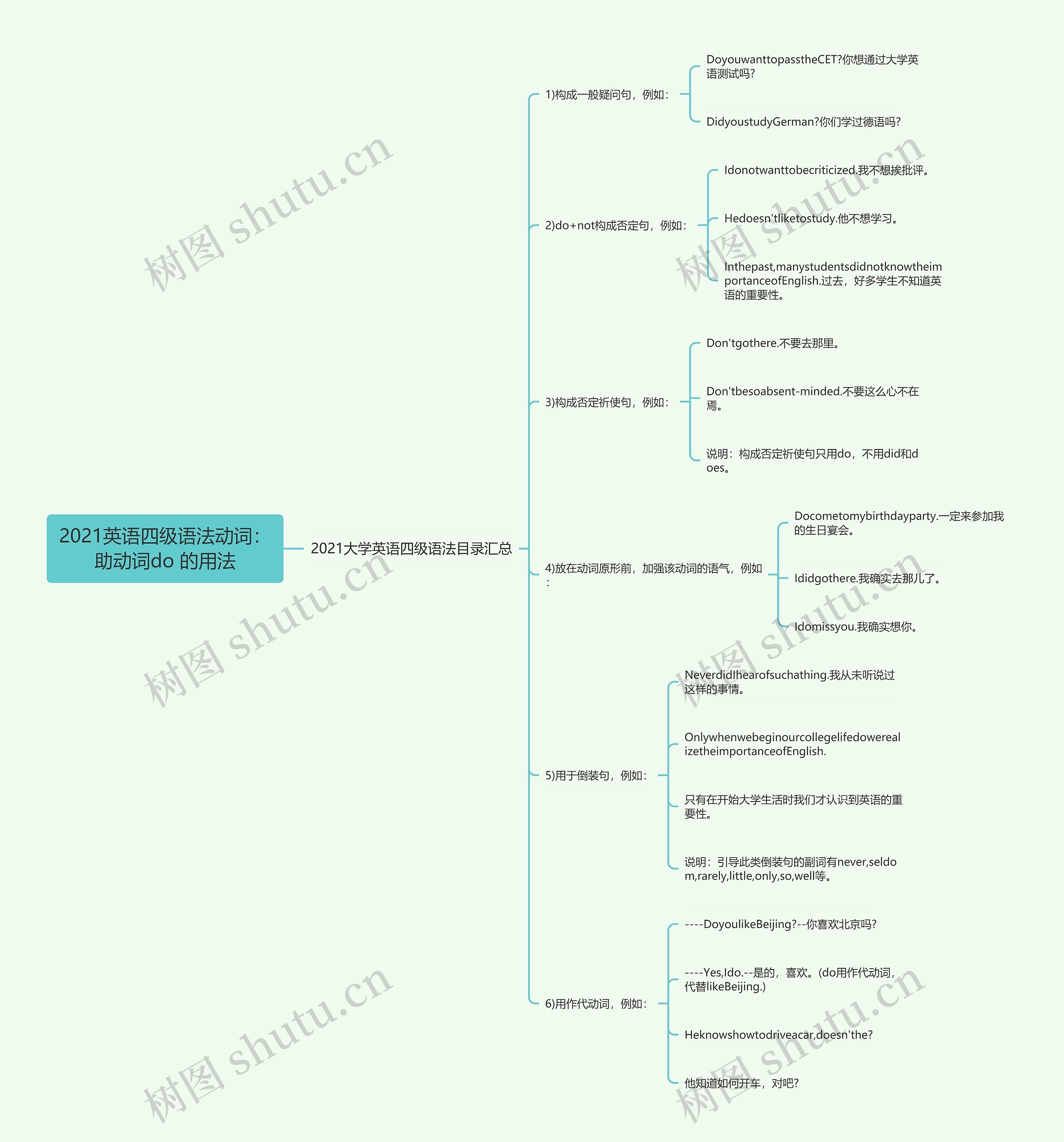 2021英语四级语法动词：助动词do 的用法思维导图