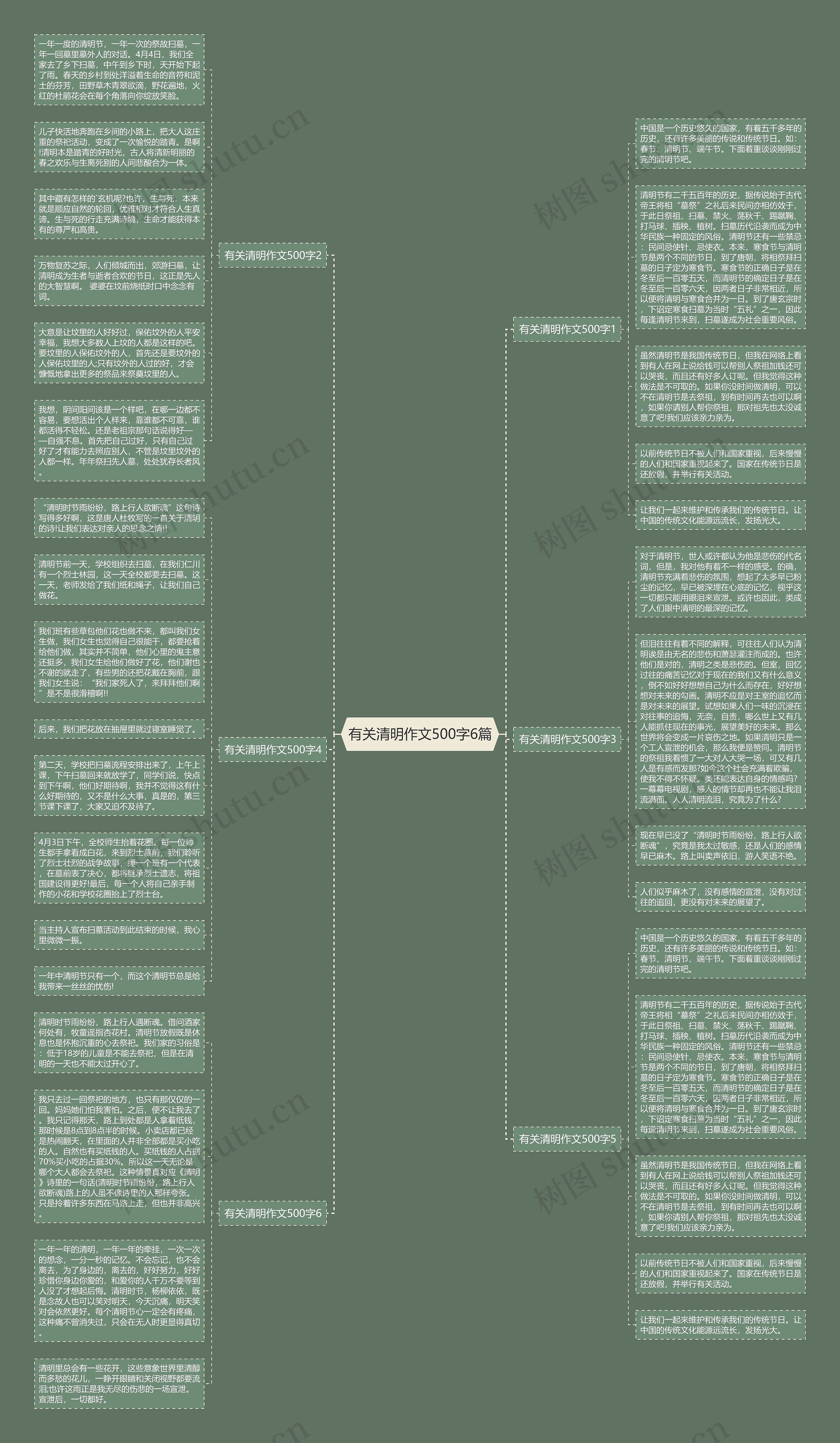 有关清明作文500字6篇思维导图