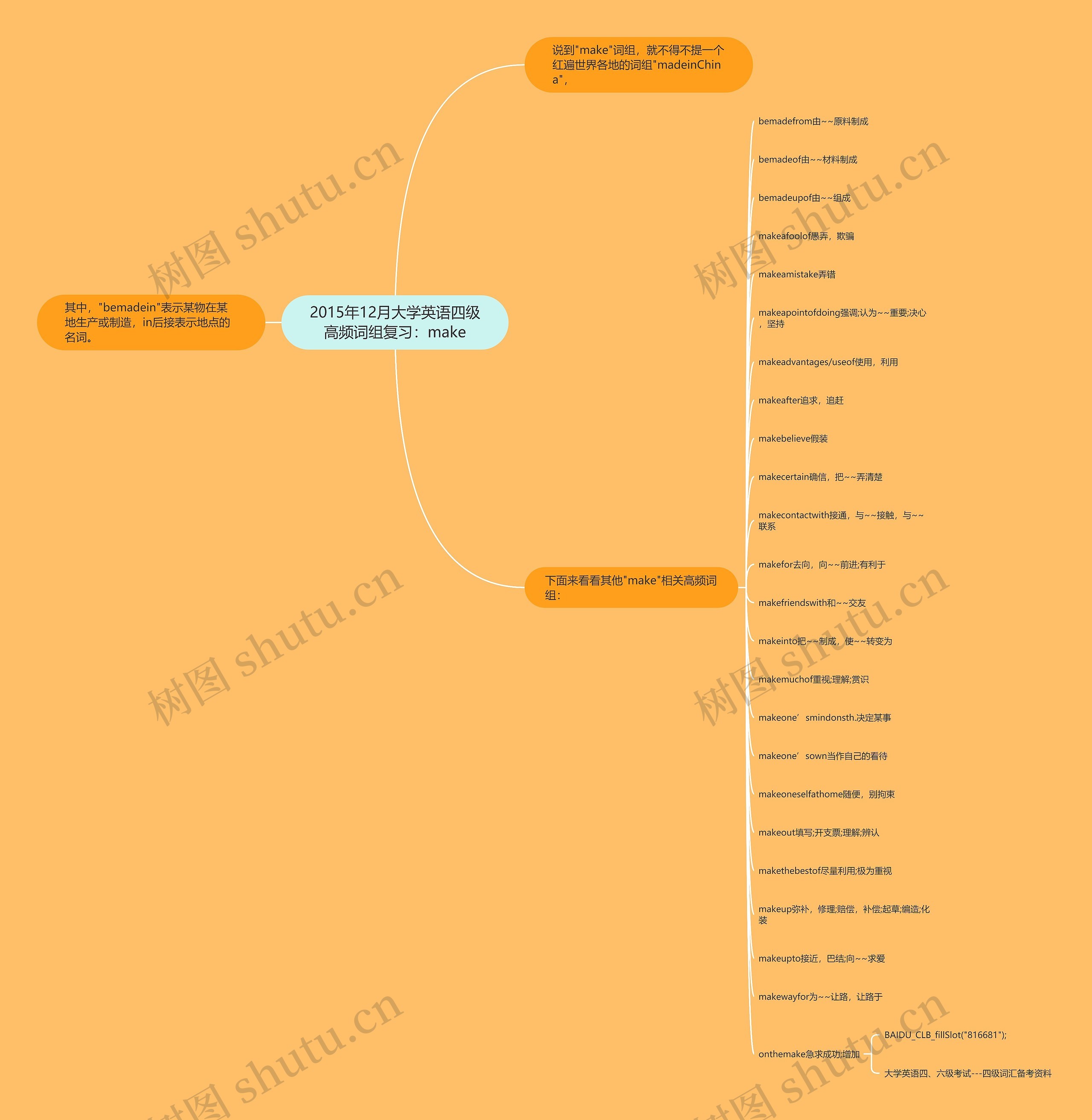 2015年12月大学英语四级高频词组复习：make思维导图