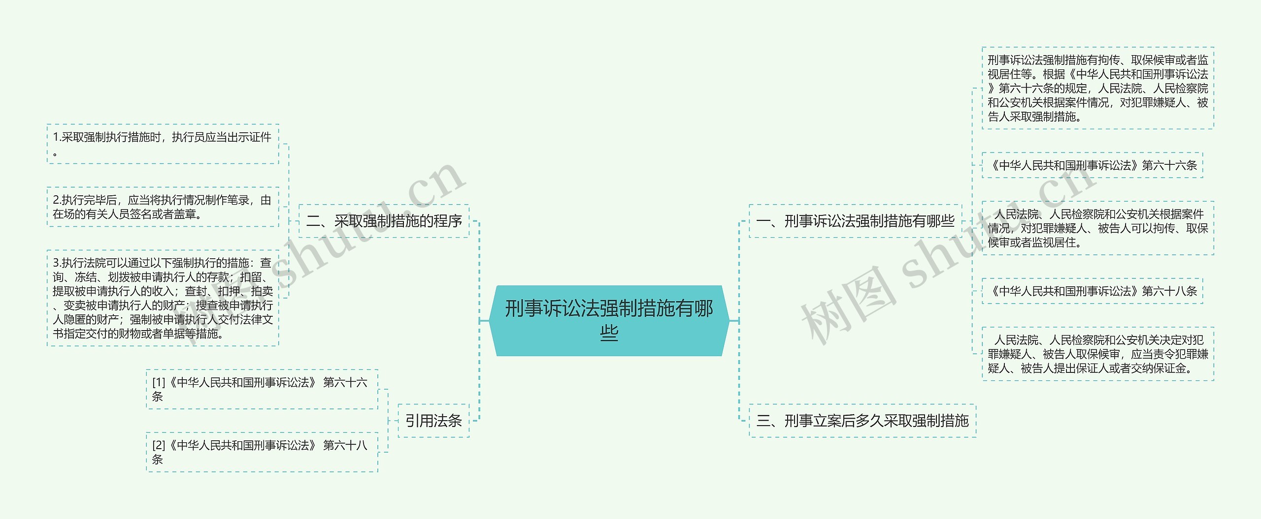 刑事诉讼法强制措施有哪些