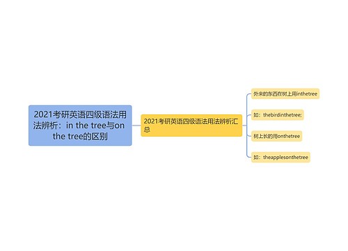 2021考研英语四级语法用法辨析：in the tree与on the tree的区别