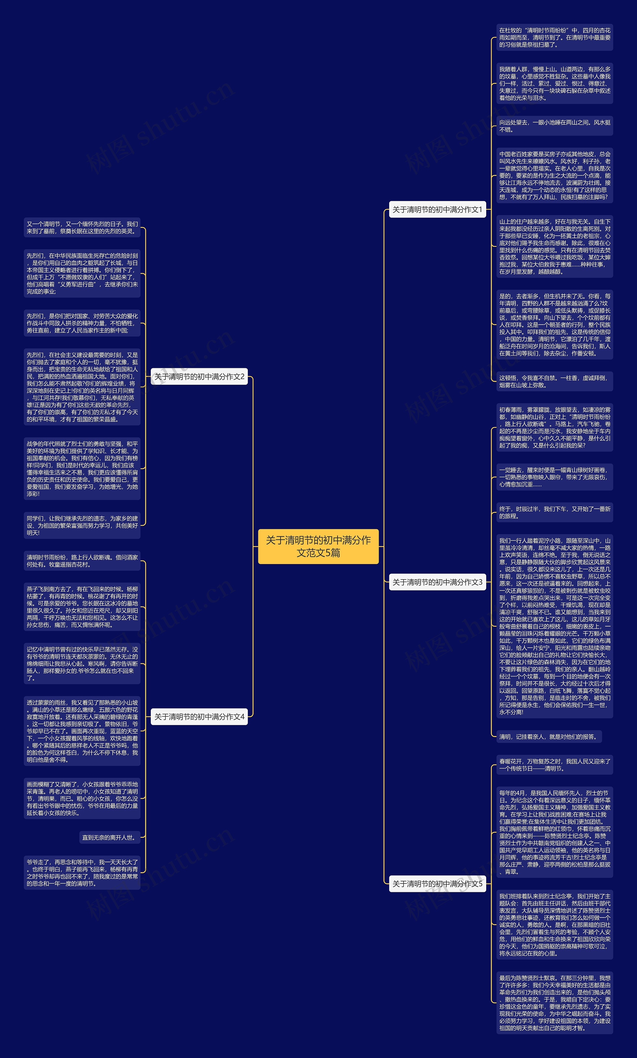 关于清明节的初中满分作文范文5篇思维导图
