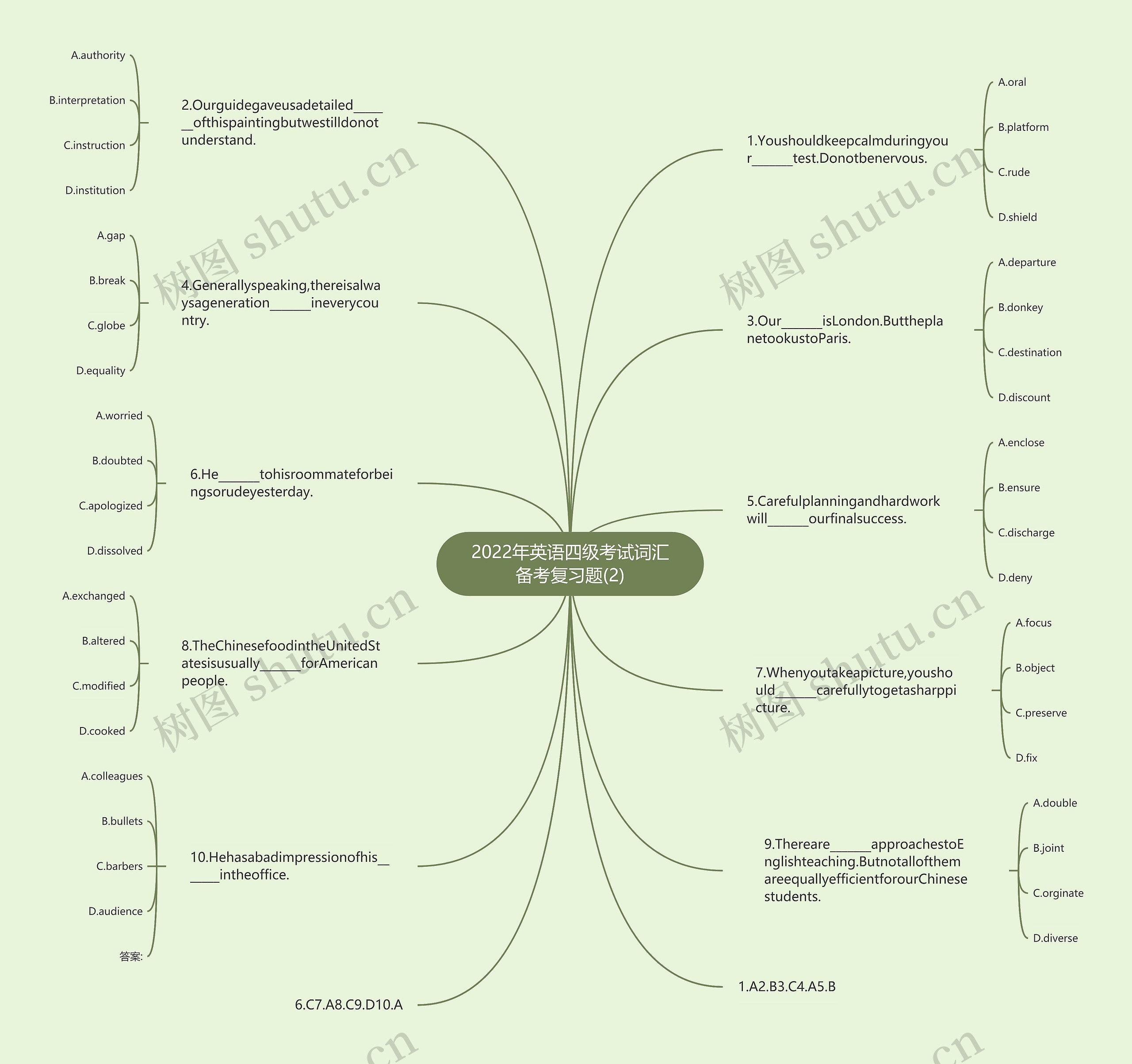 2022年英语四级考试词汇备考复习题(2)思维导图