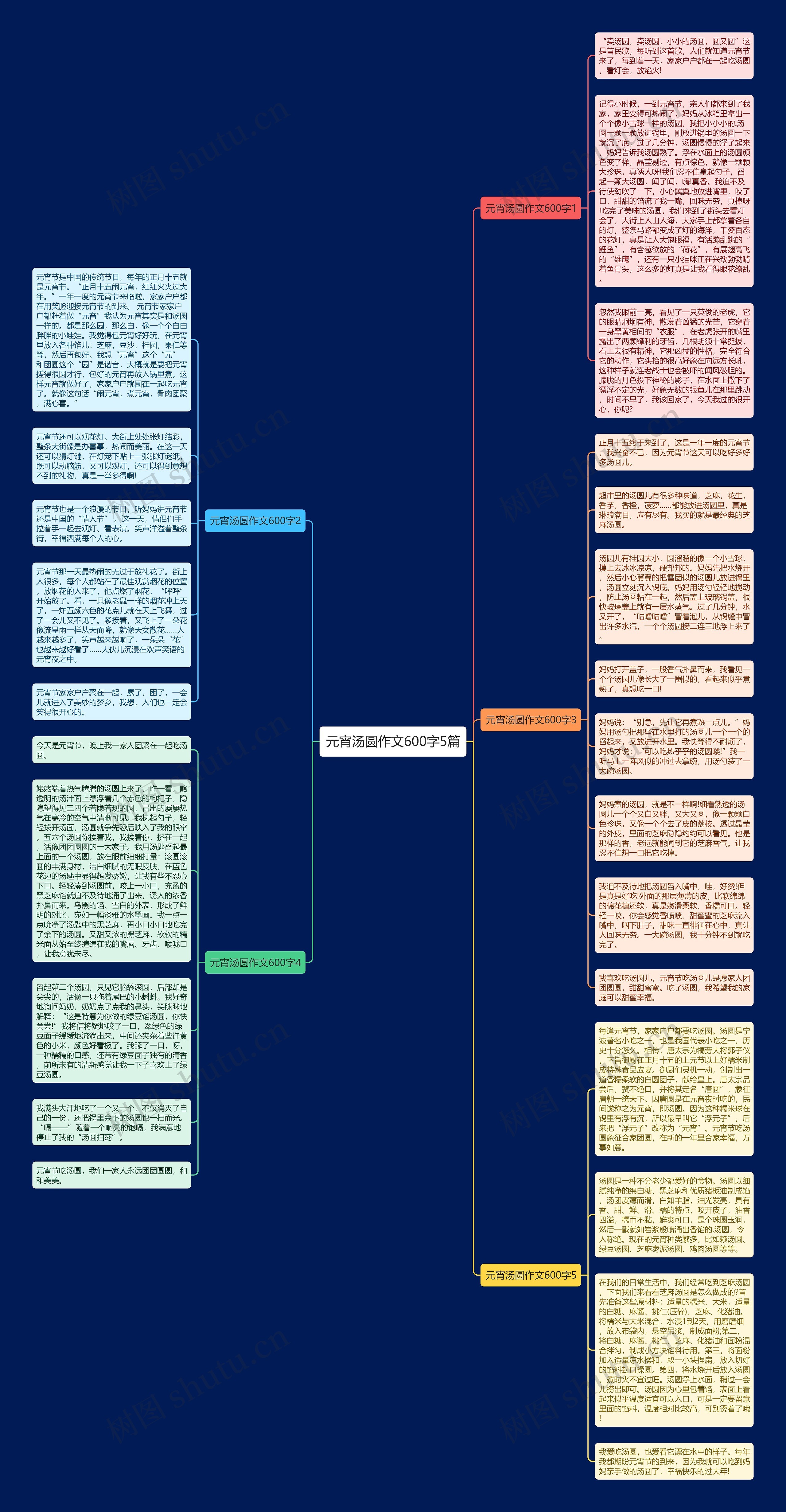 元宵汤圆作文600字5篇思维导图