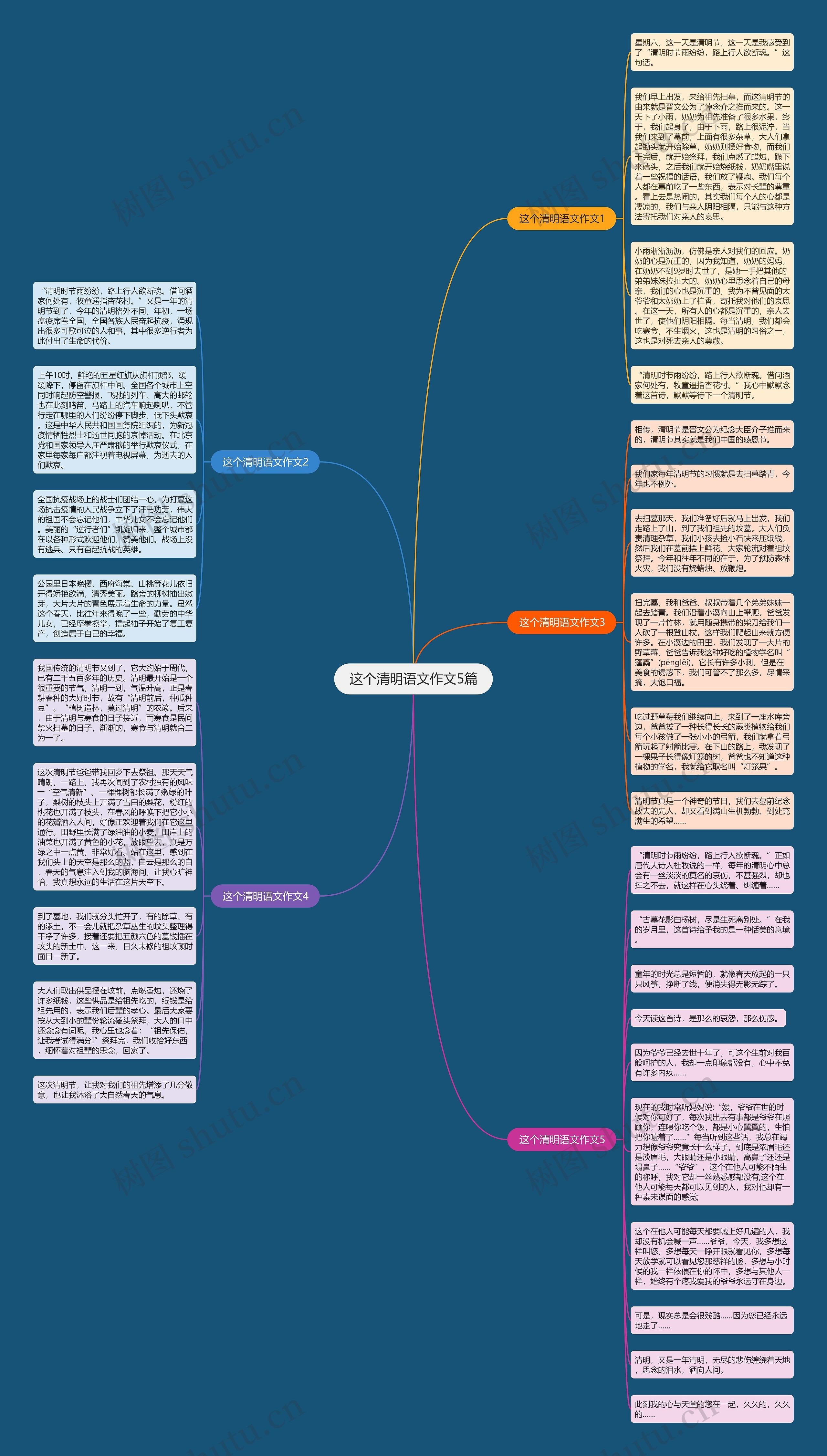 这个清明语文作文5篇思维导图