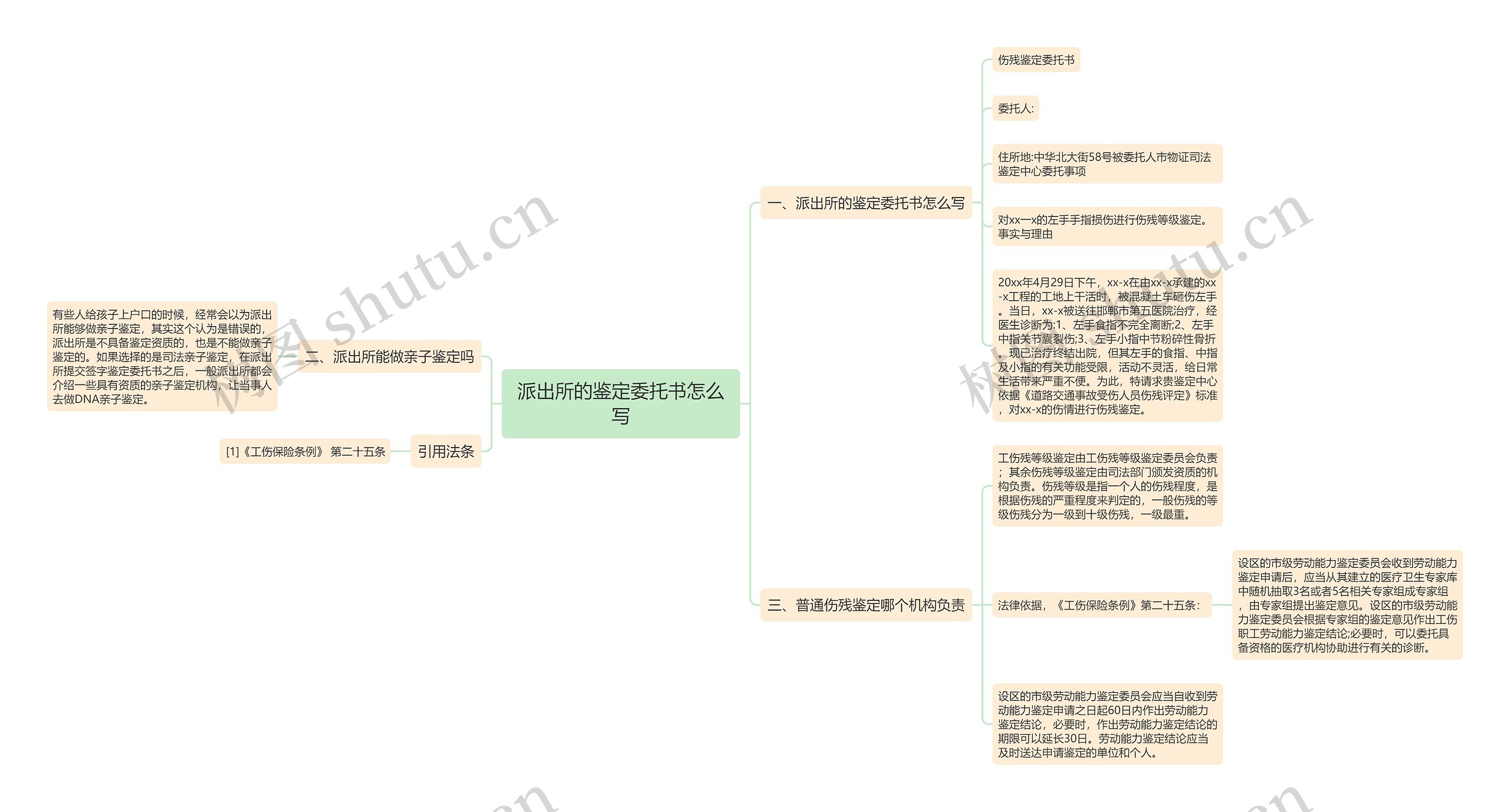 派出所的鉴定委托书怎么写思维导图