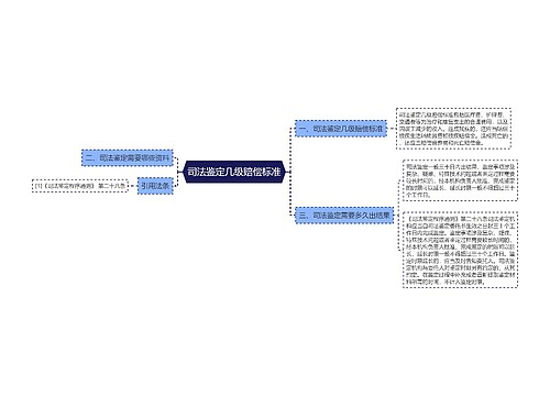 司法鉴定几级赔偿标准