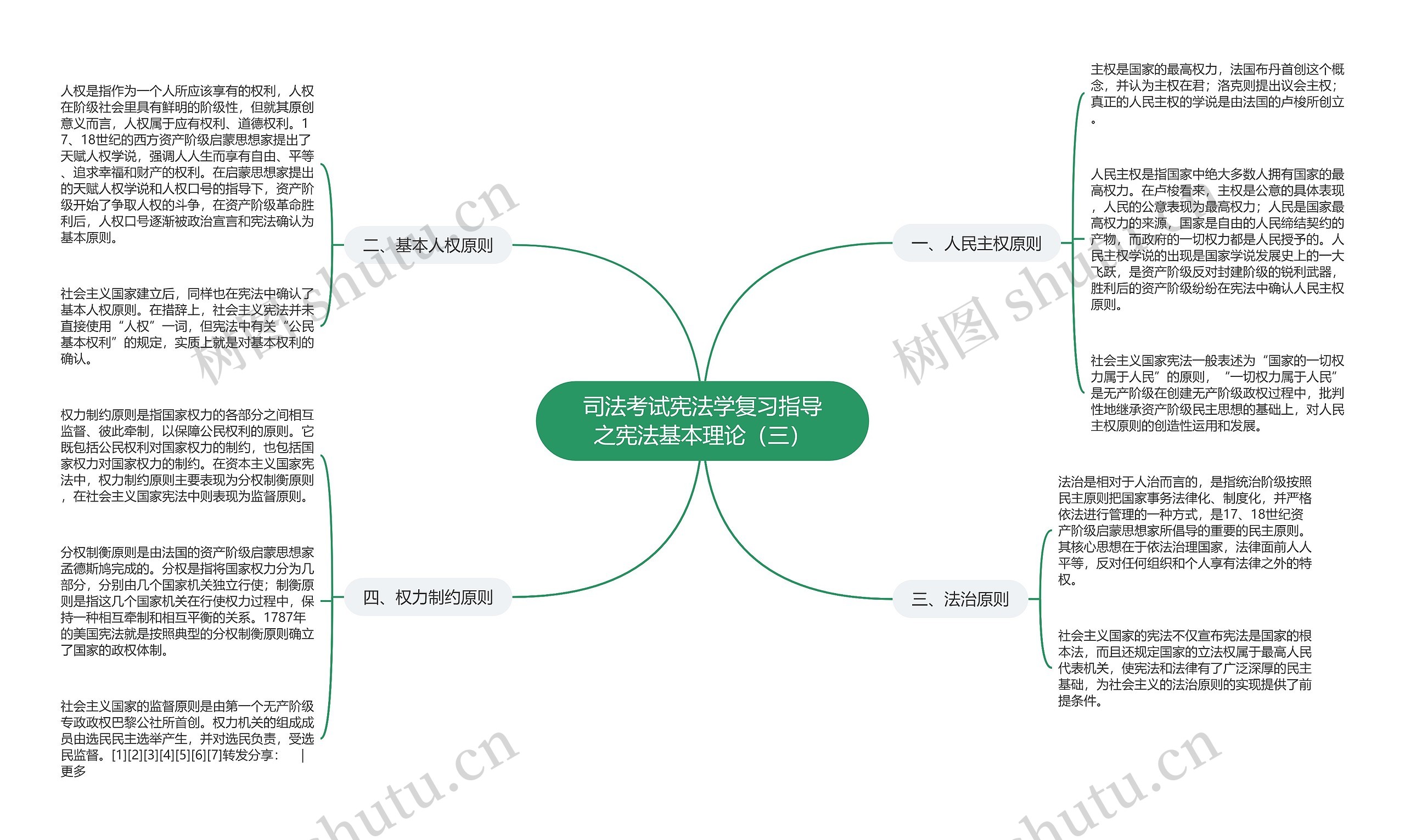 司法考试宪法学复习指导之宪法基本理论（三）