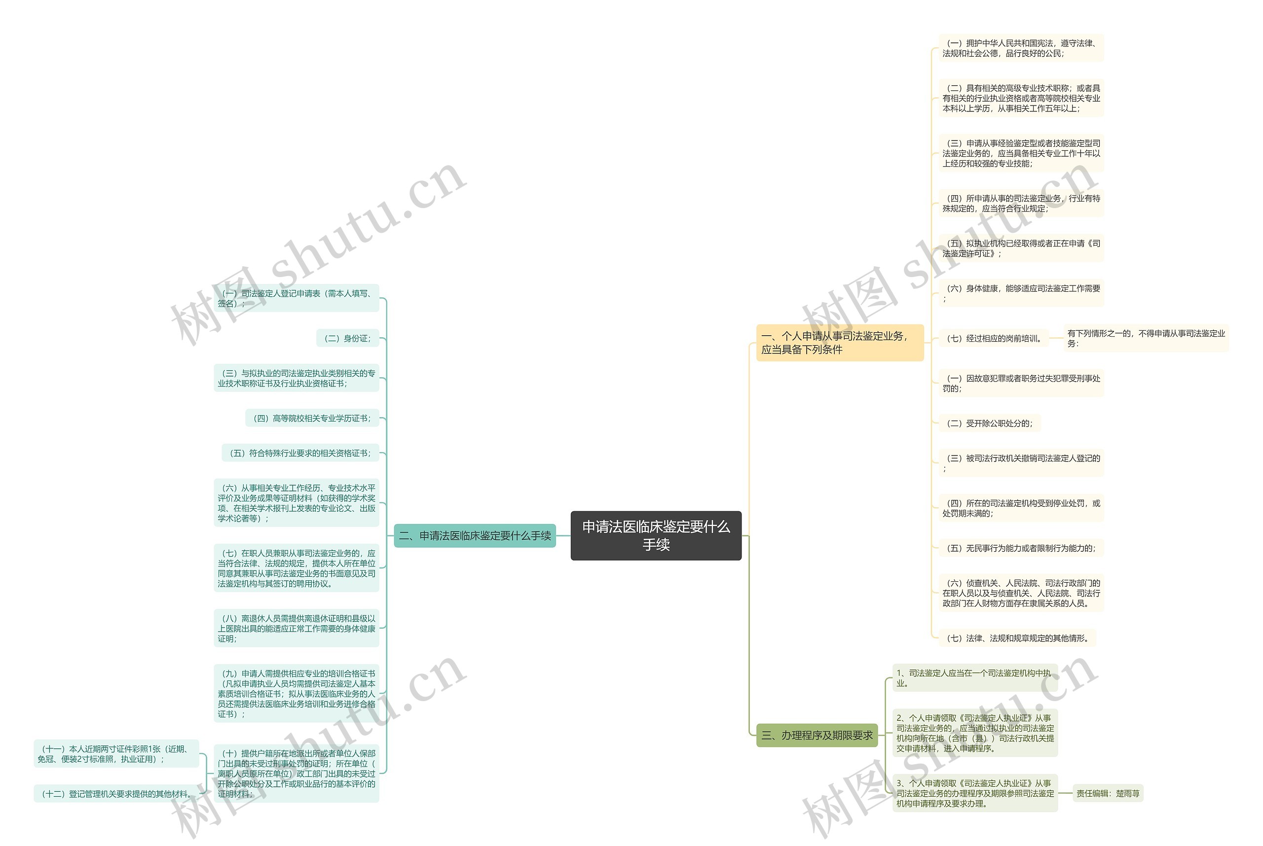 申请法医临床鉴定要什么手续 申请法医临床鉴定要什么手续