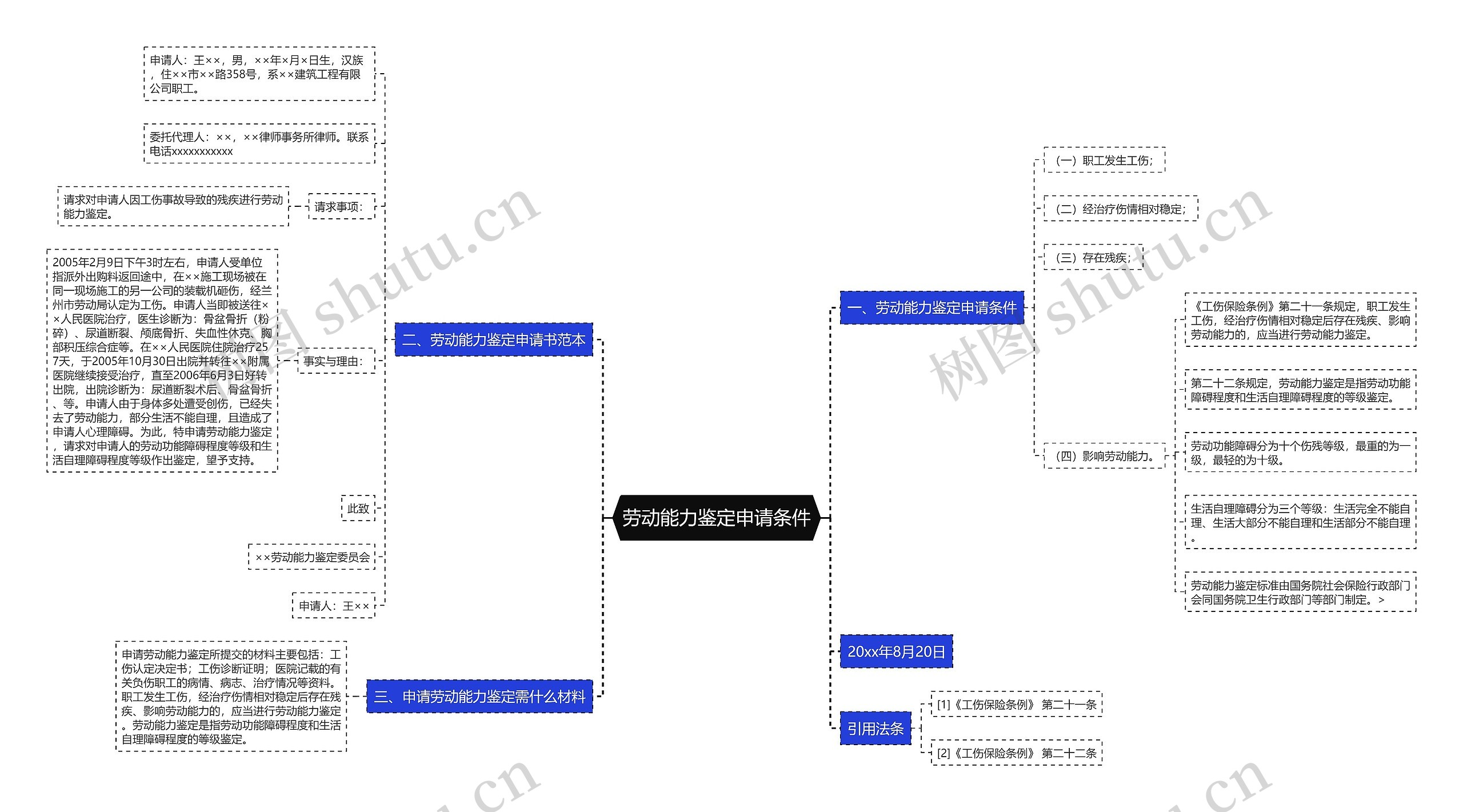 劳动能力鉴定申请条件思维导图