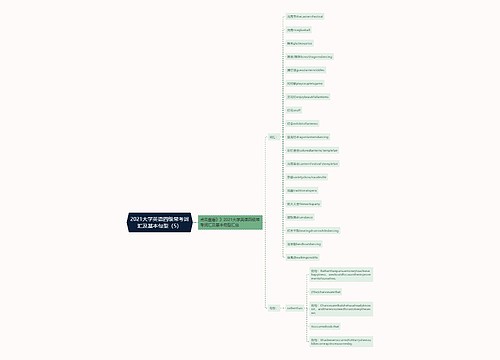 2021大学英语四级常考词汇及基本句型（5）