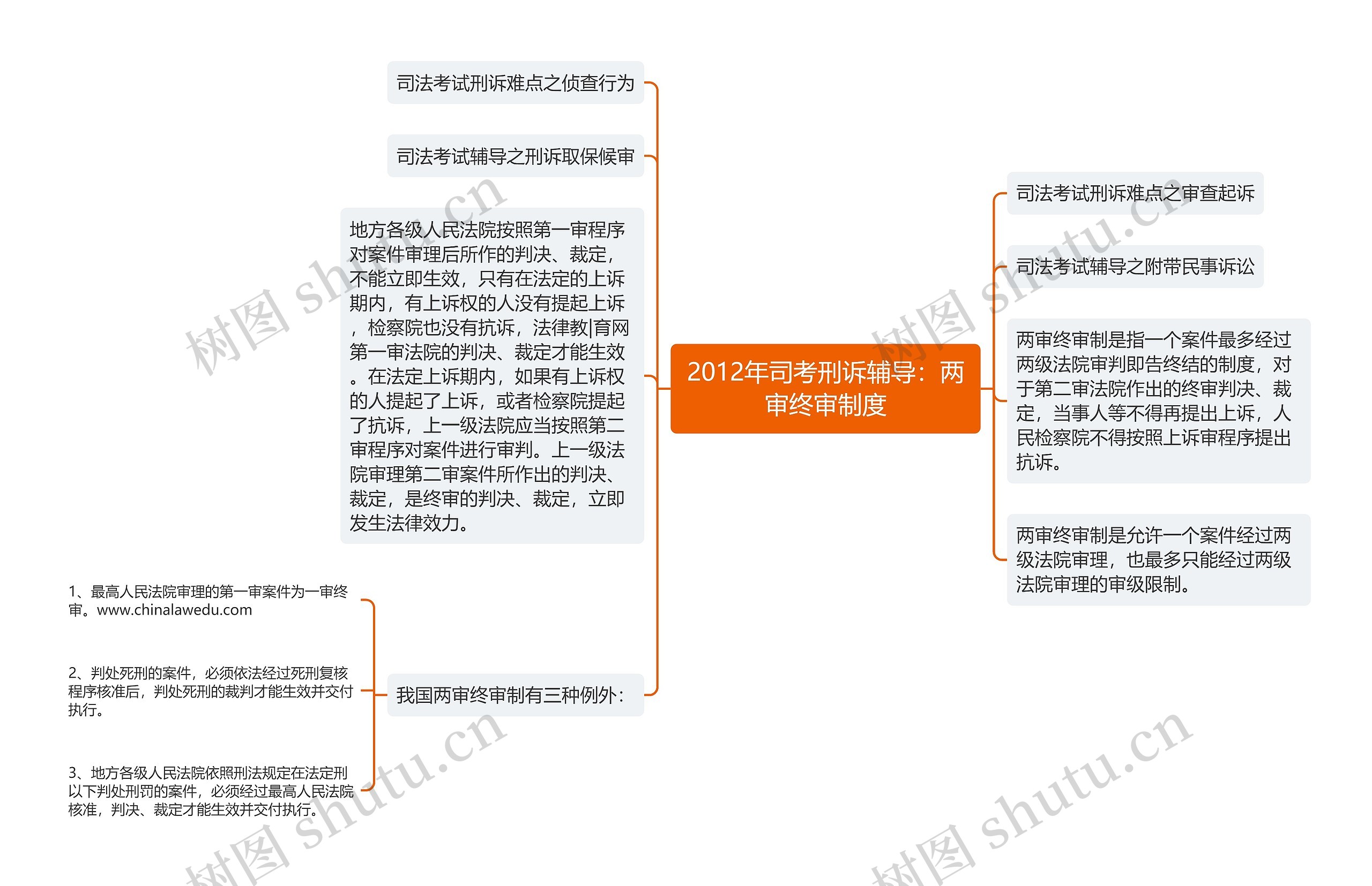 2012年司考刑诉辅导：两审终审制度