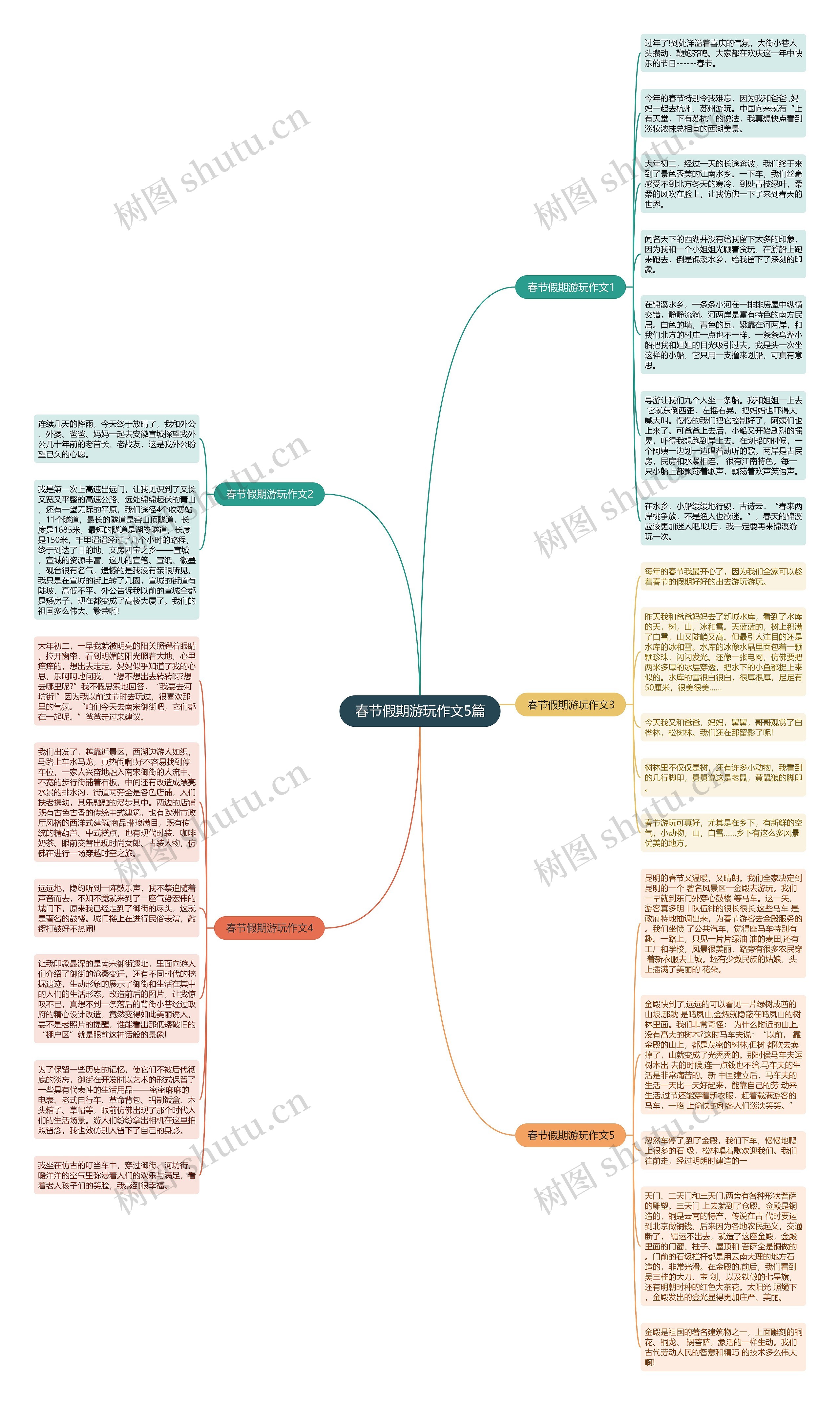 春节假期游玩作文5篇思维导图