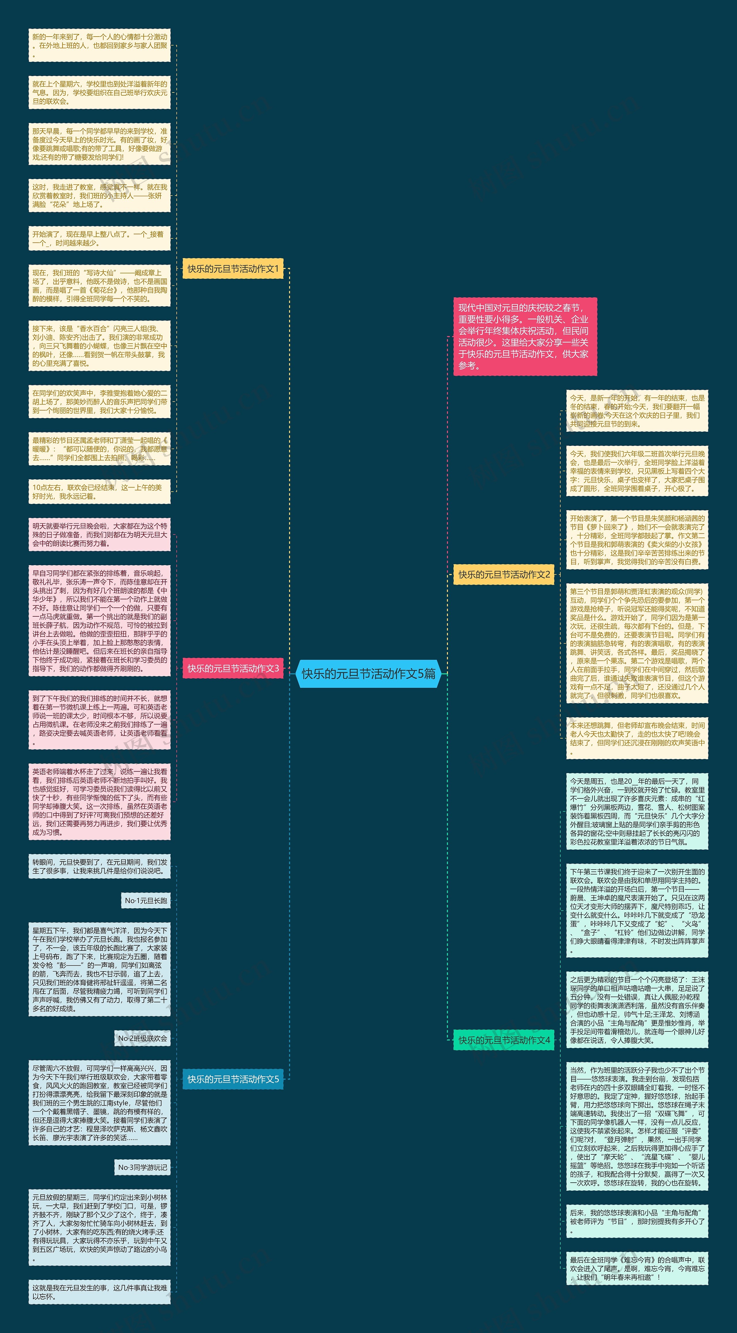 快乐的元旦节活动作文5篇思维导图