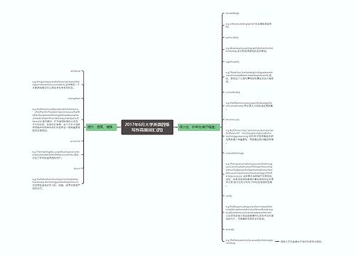 2017年6月大学英语四级写作高频词汇(四)
