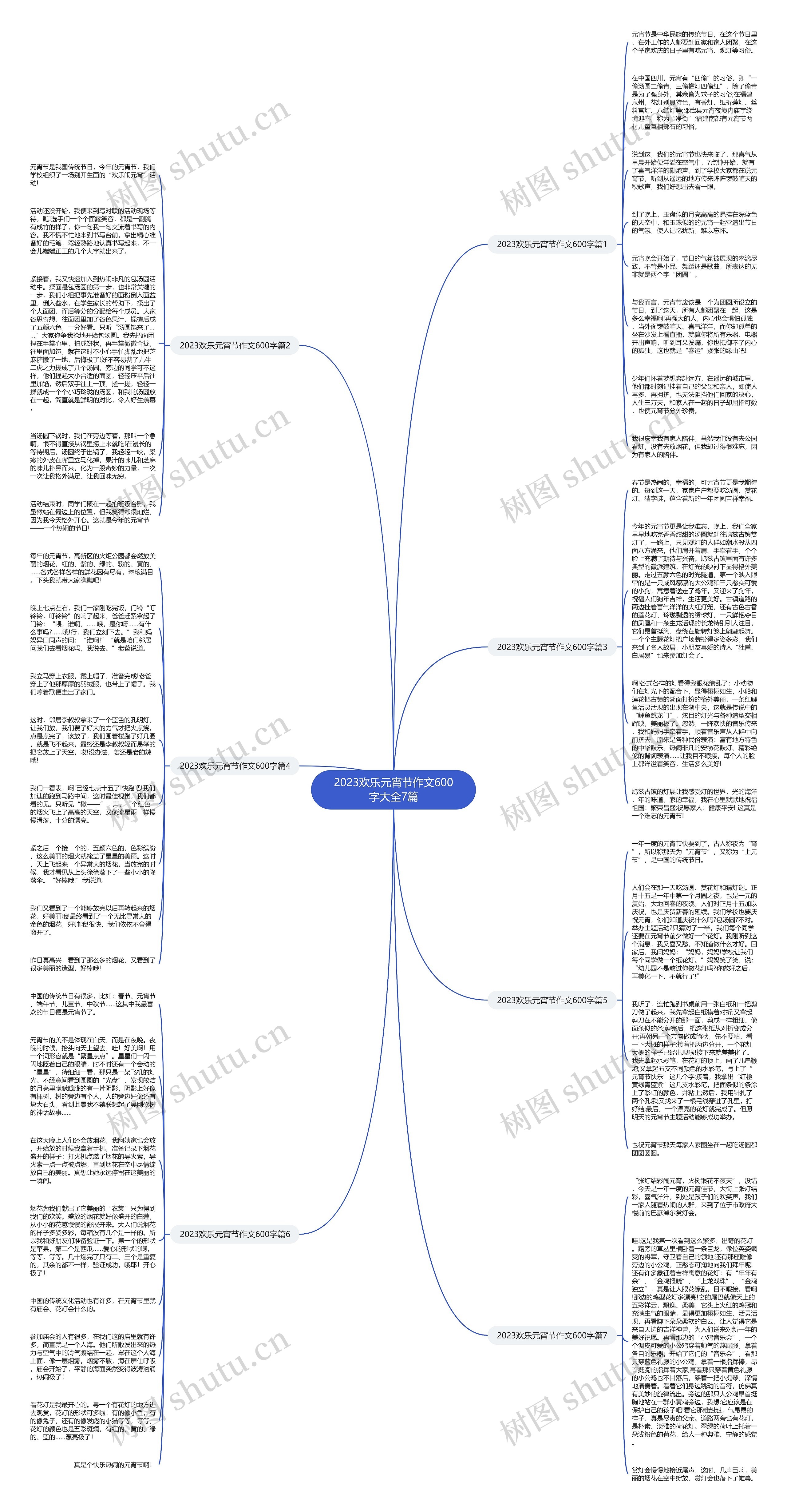 2023欢乐元宵节作文600字大全7篇思维导图