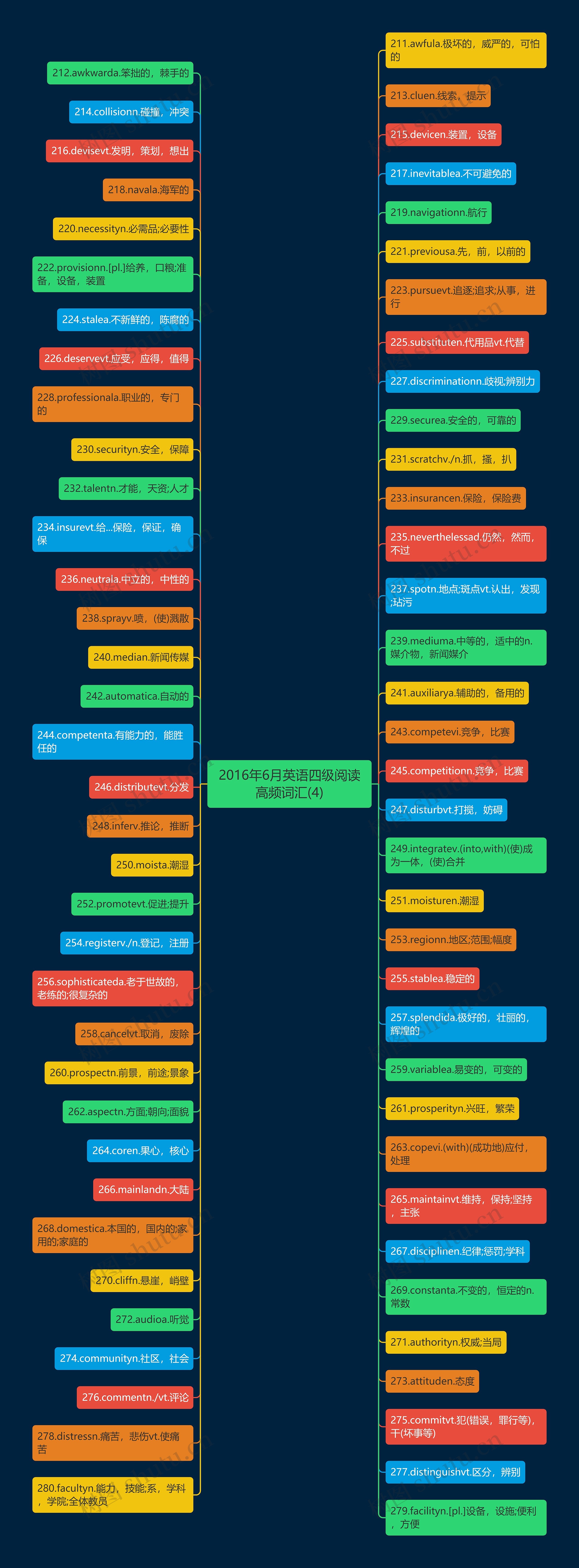 2016年6月英语四级阅读高频词汇(4) 2016年6月英语四级阅读高频词汇(4)