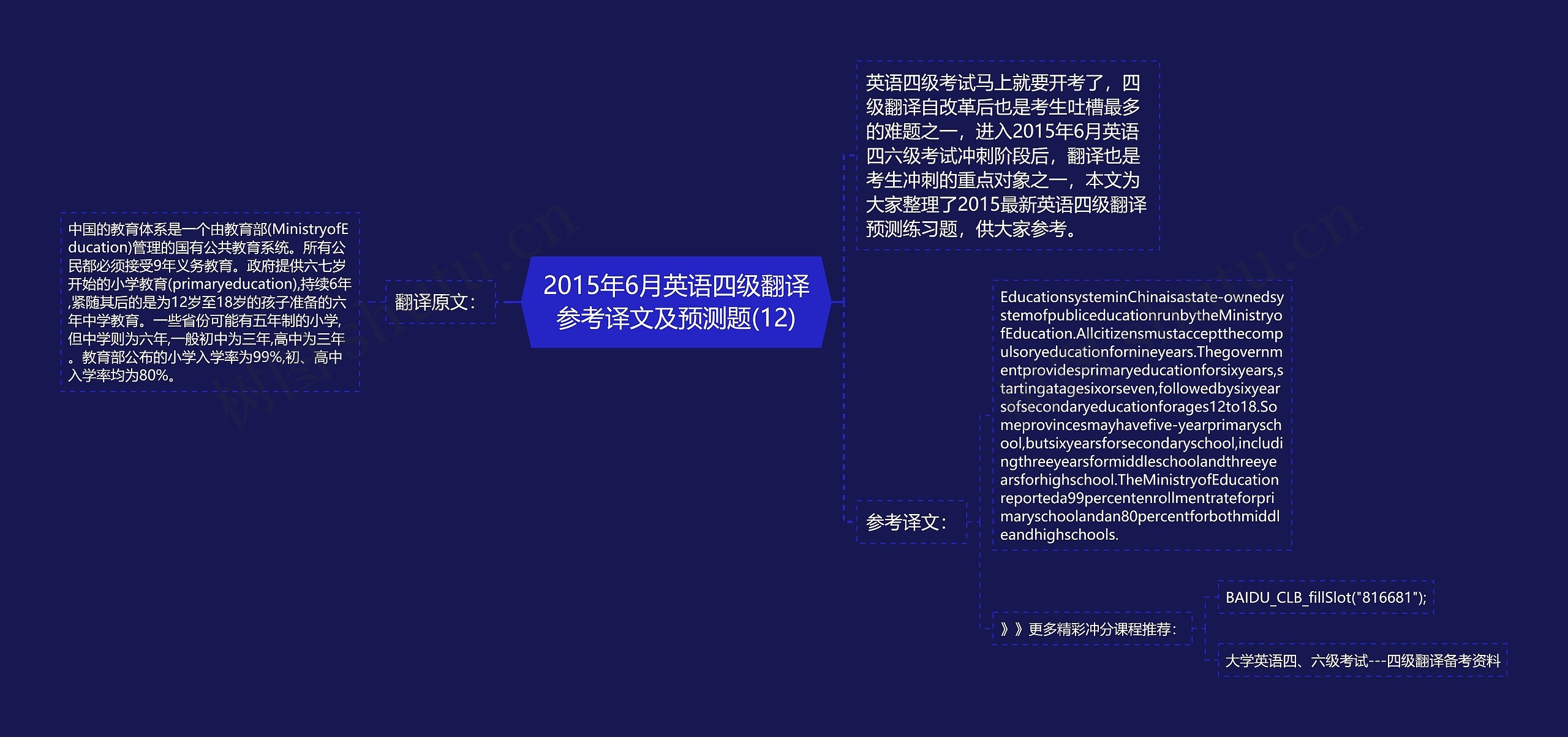 2015年6月英语四级翻译参考译文及预测题(12)思维导图