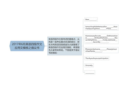 2017年6月英语四级作文应用文模板之倡议书