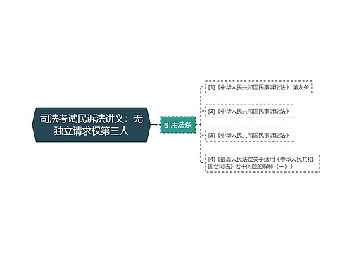 司法考试民诉法讲义：无独立请求权第三人