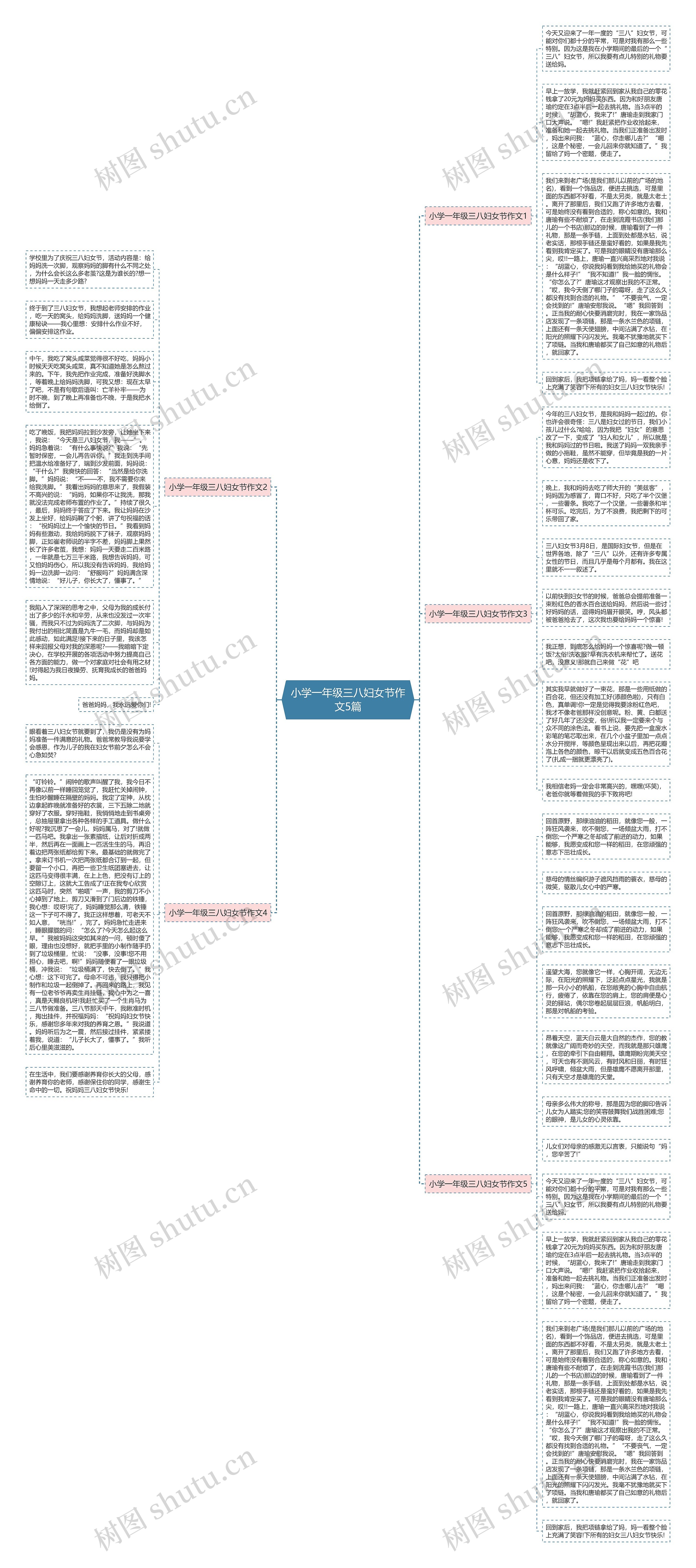 小学一年级三八妇女节作文5篇思维导图